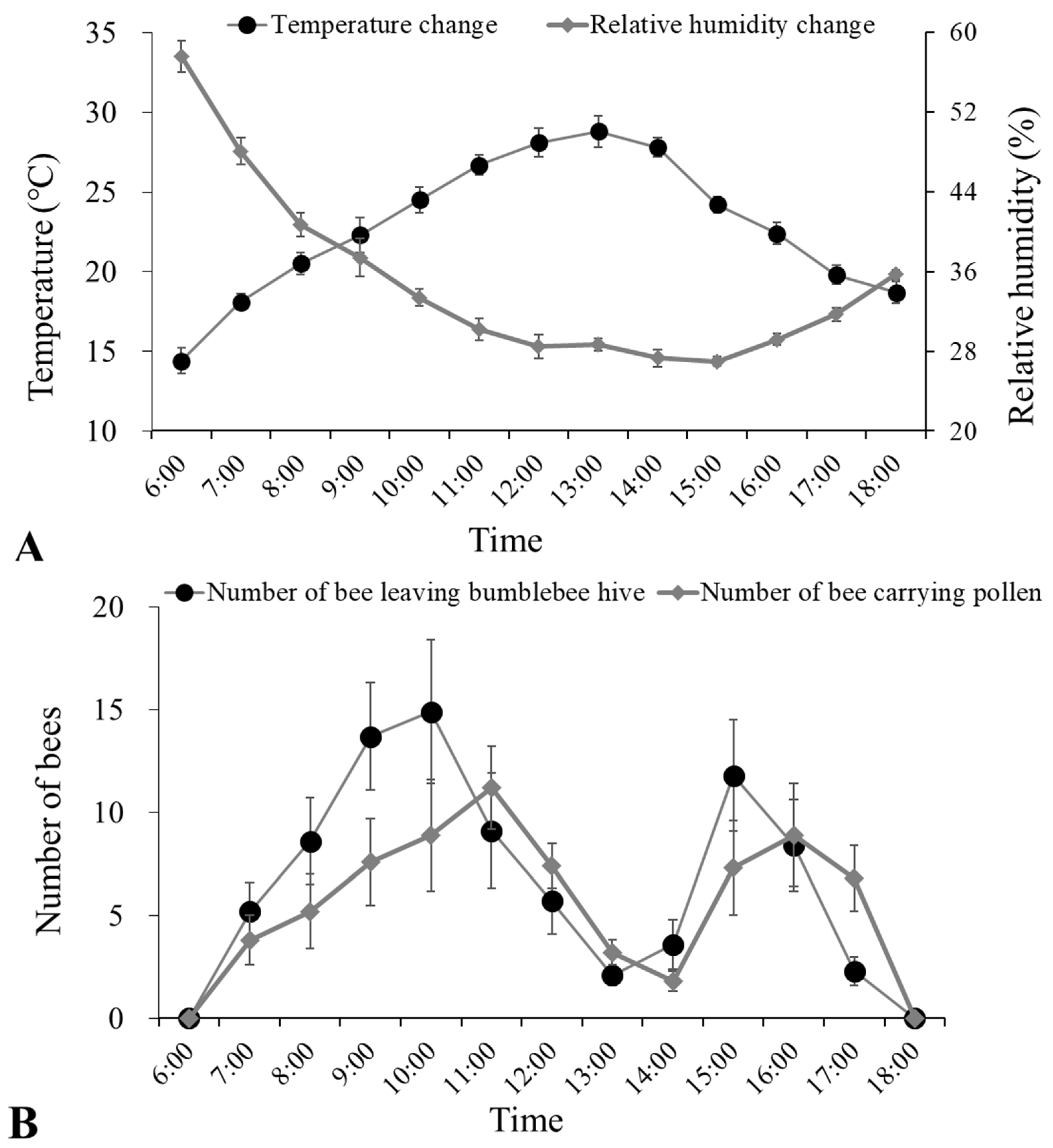 Insects 15 00216 g002