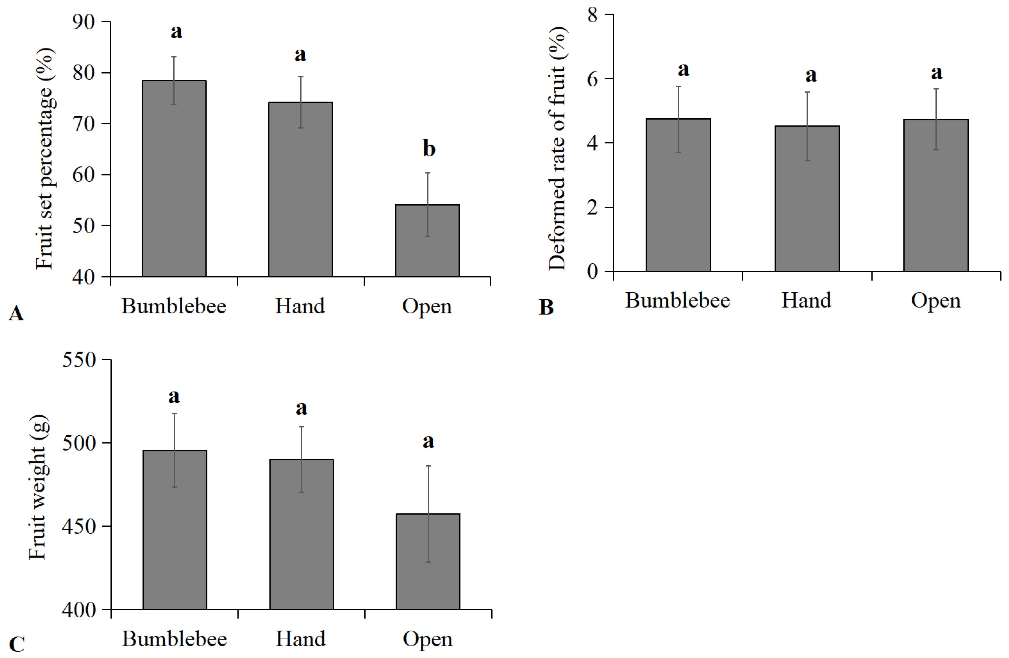 Insects 15 00216 g004
