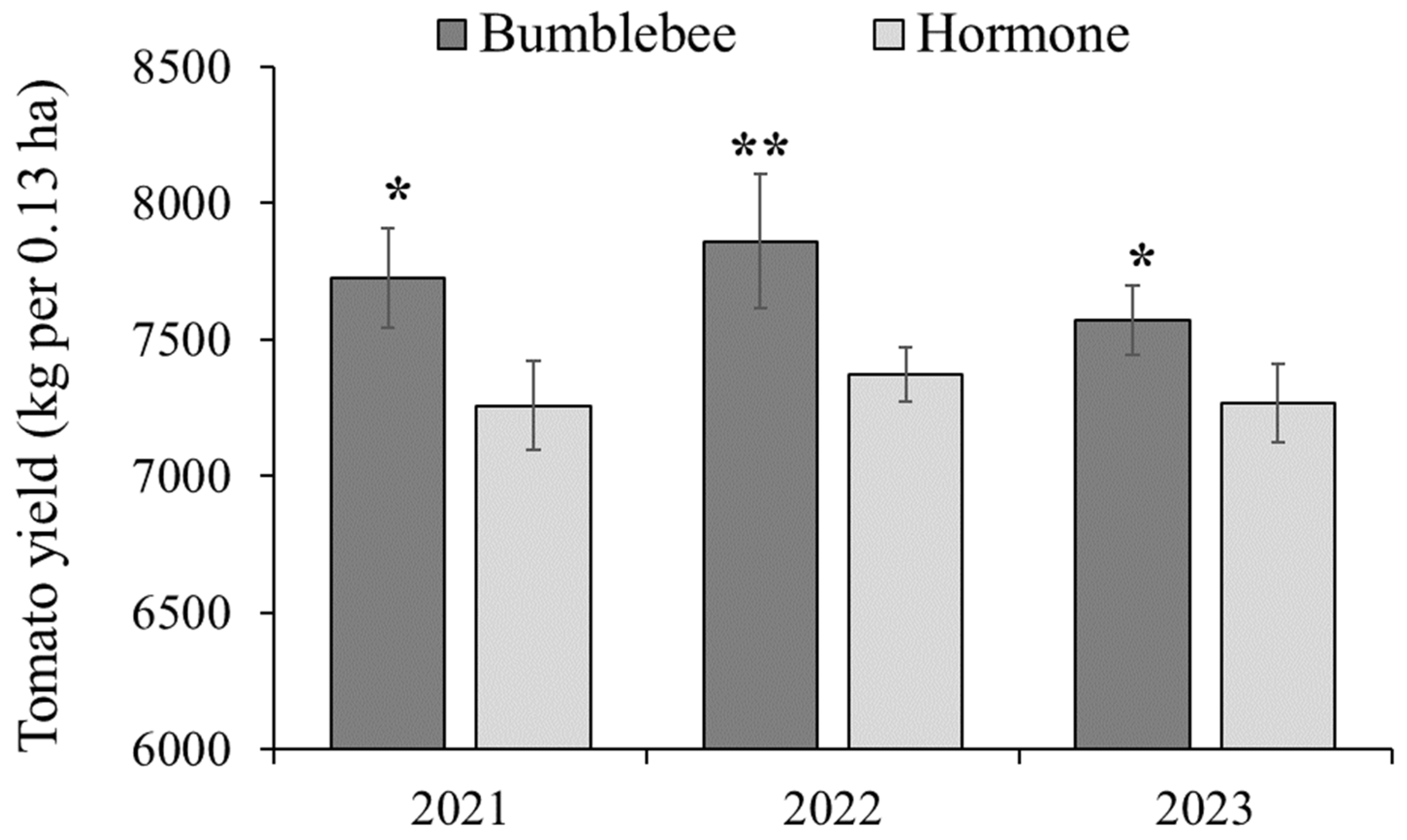Insects 15 00216 g005