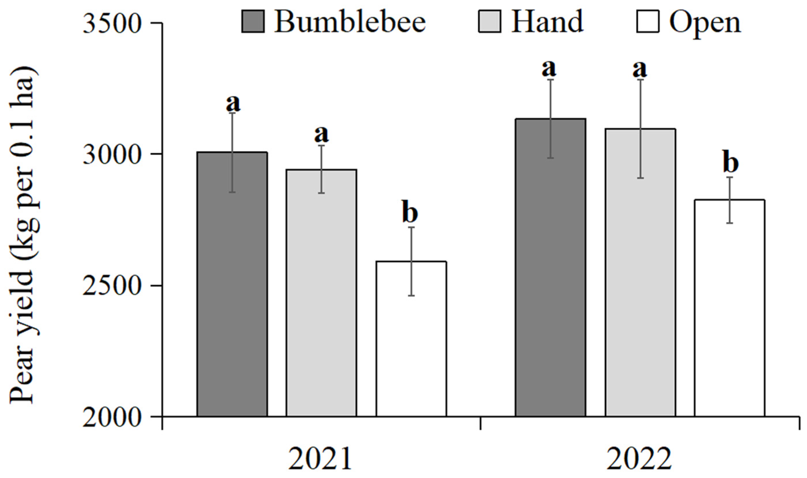 Insects 15 00216 g006