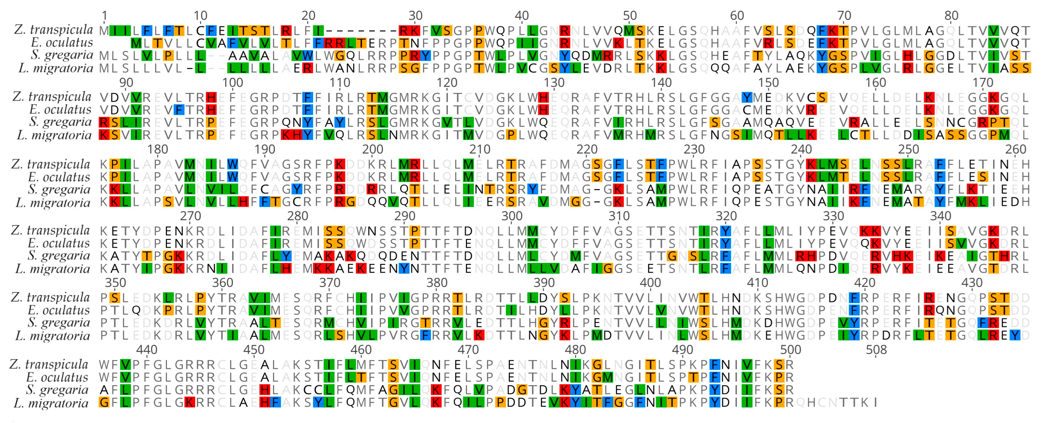 Insects 15 00223 g007 Insects 15 00223 g007