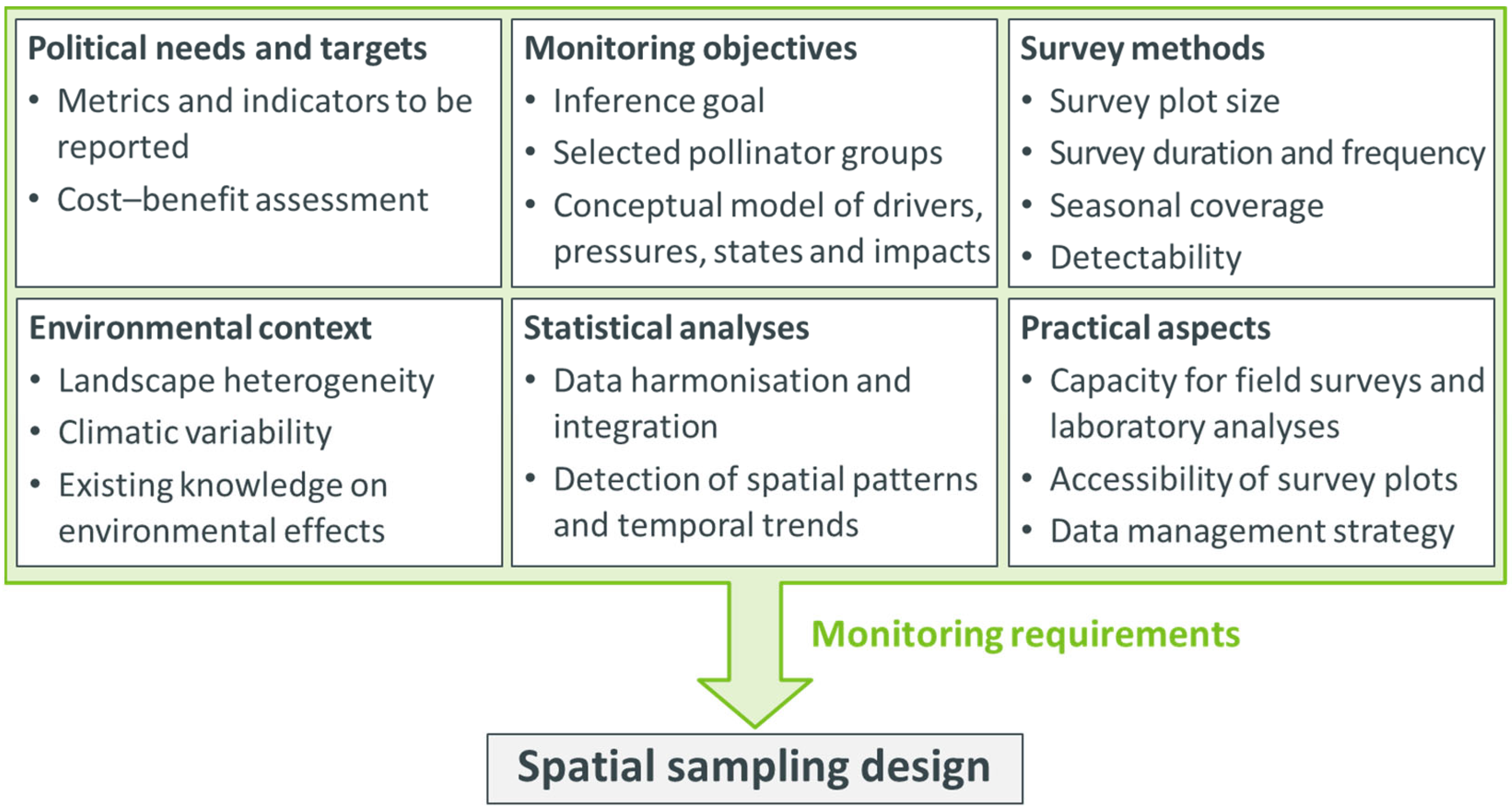 Insects 15 00229 g001 Insects 15 00229 g001