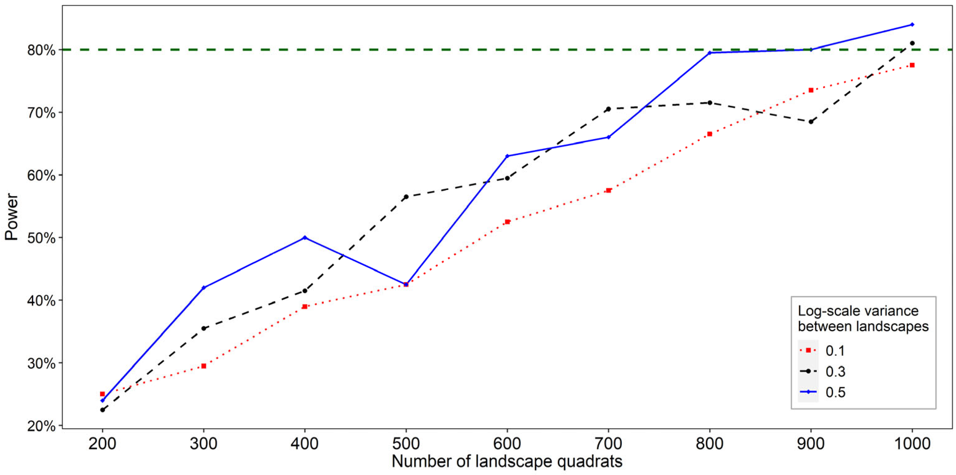 Insects 15 00229 g004 Insects 15 00229 g004