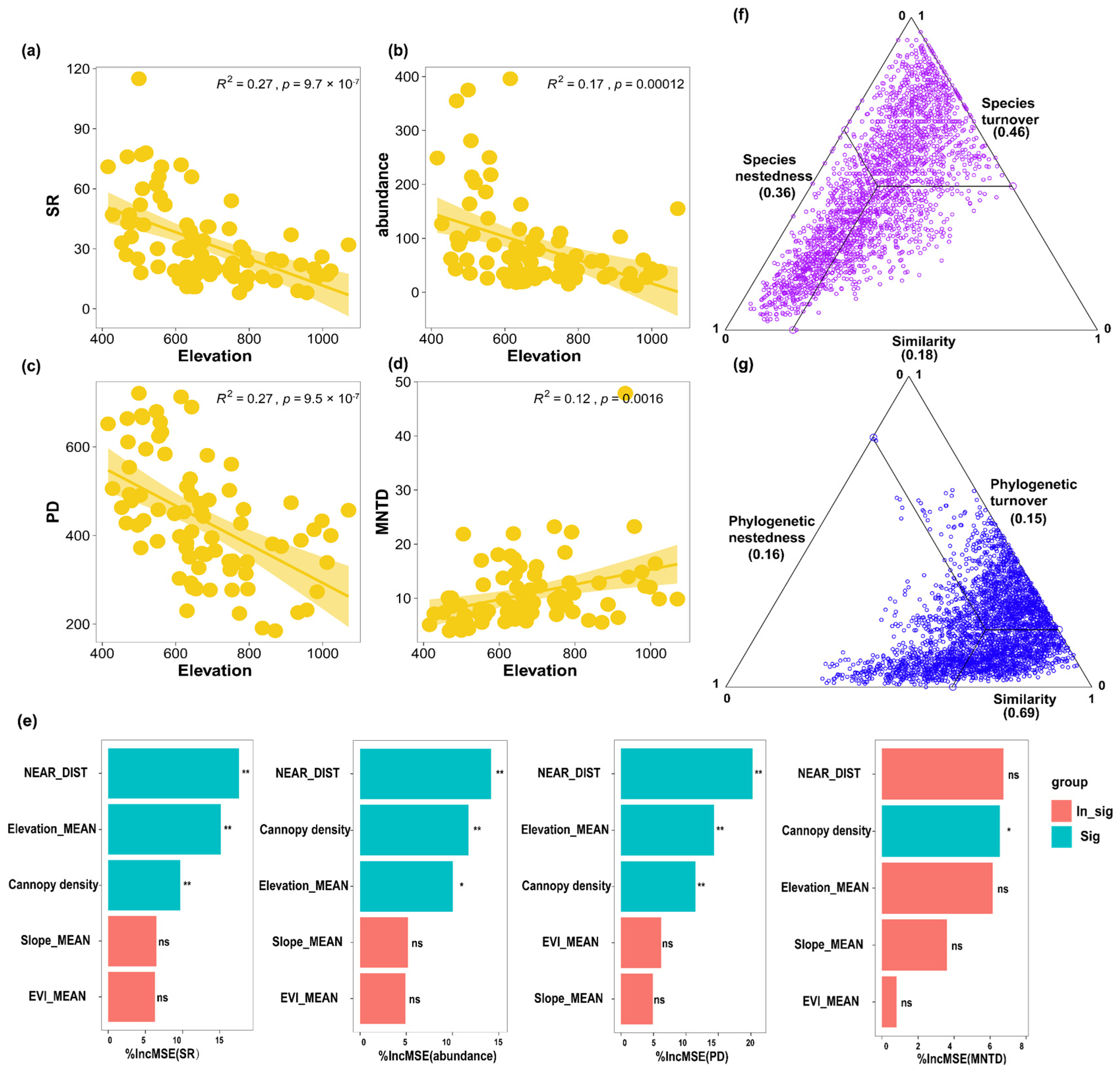 Insects 15 00230 g003