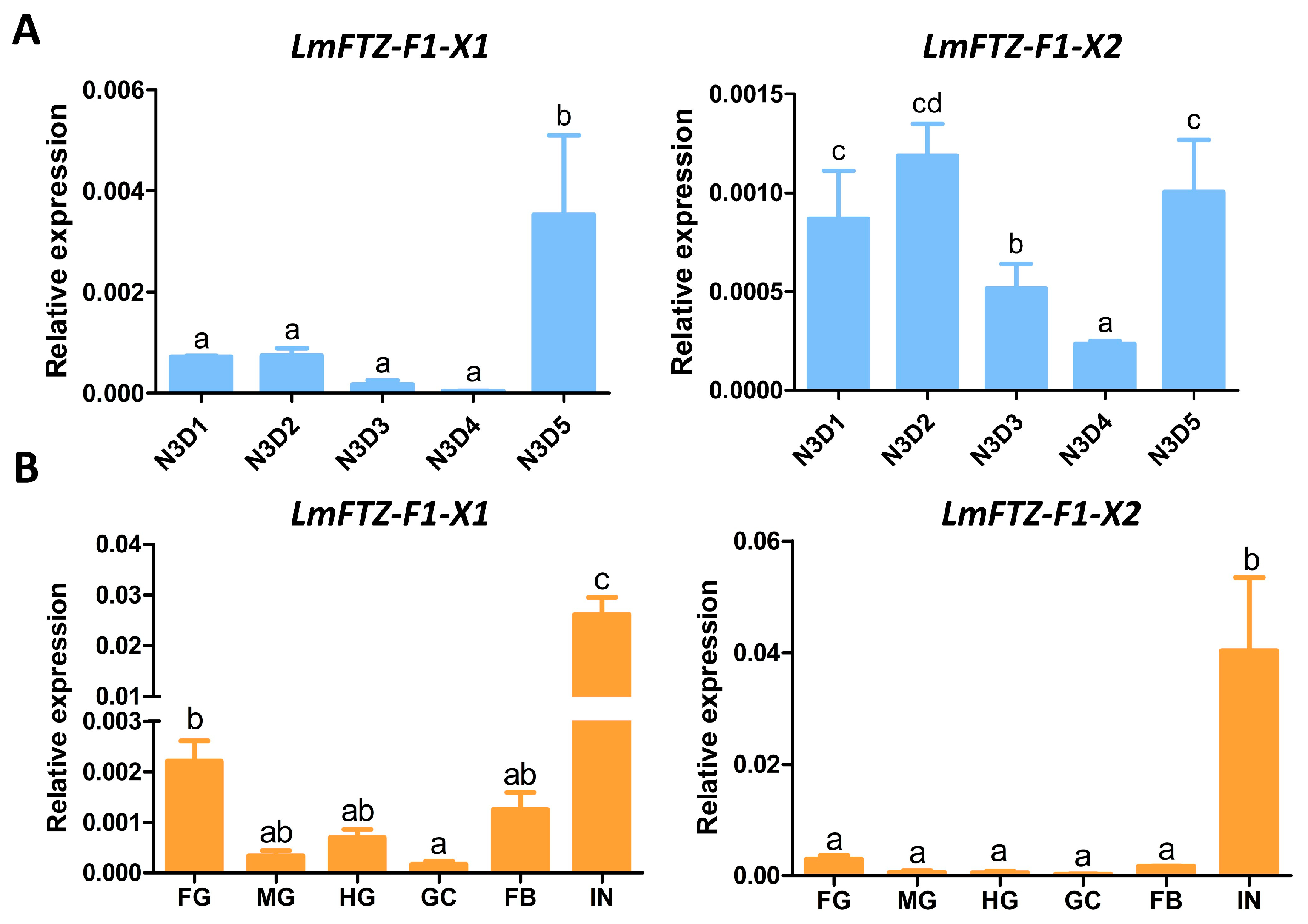 Insects 15 00237 g003