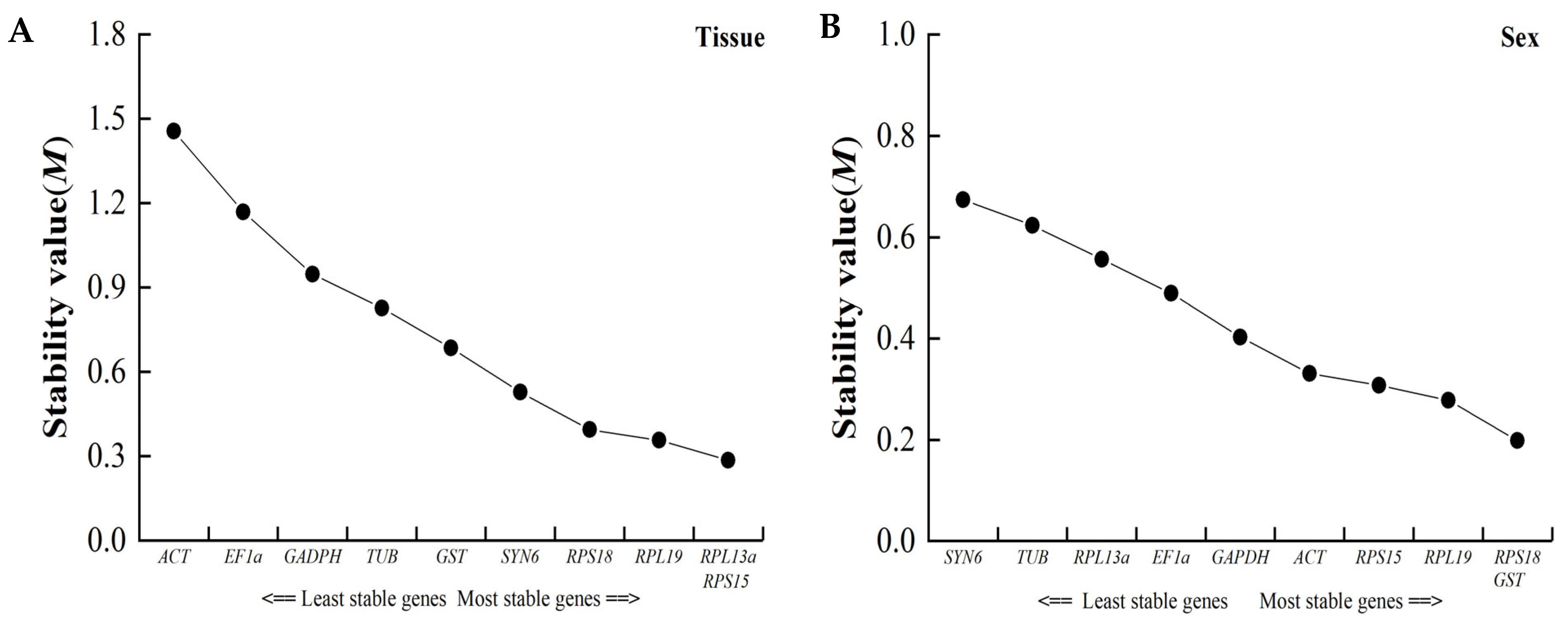 Insects 15 00251 g004