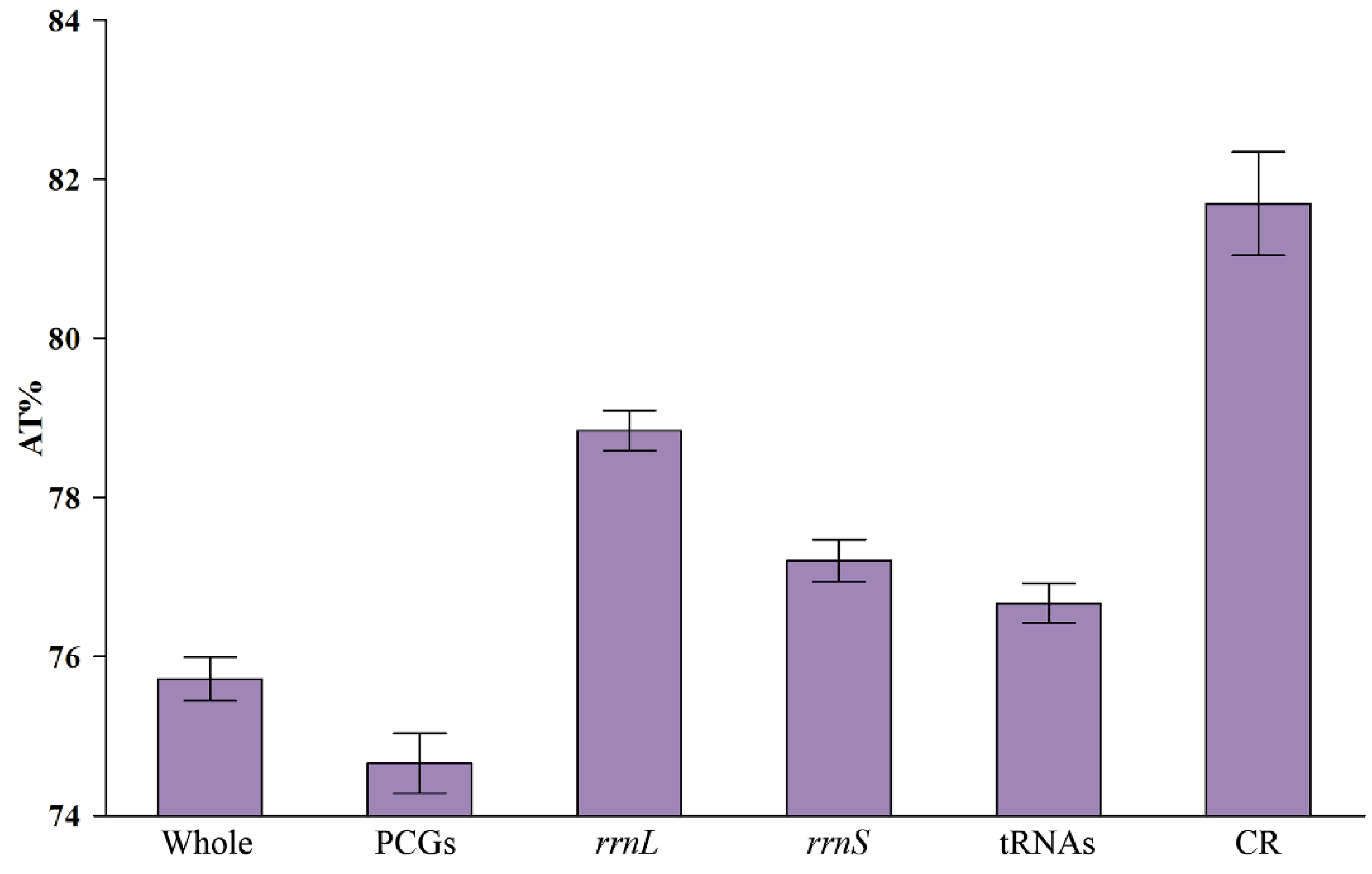 Insects 15 00253 g003 Insects 15 00253 g003