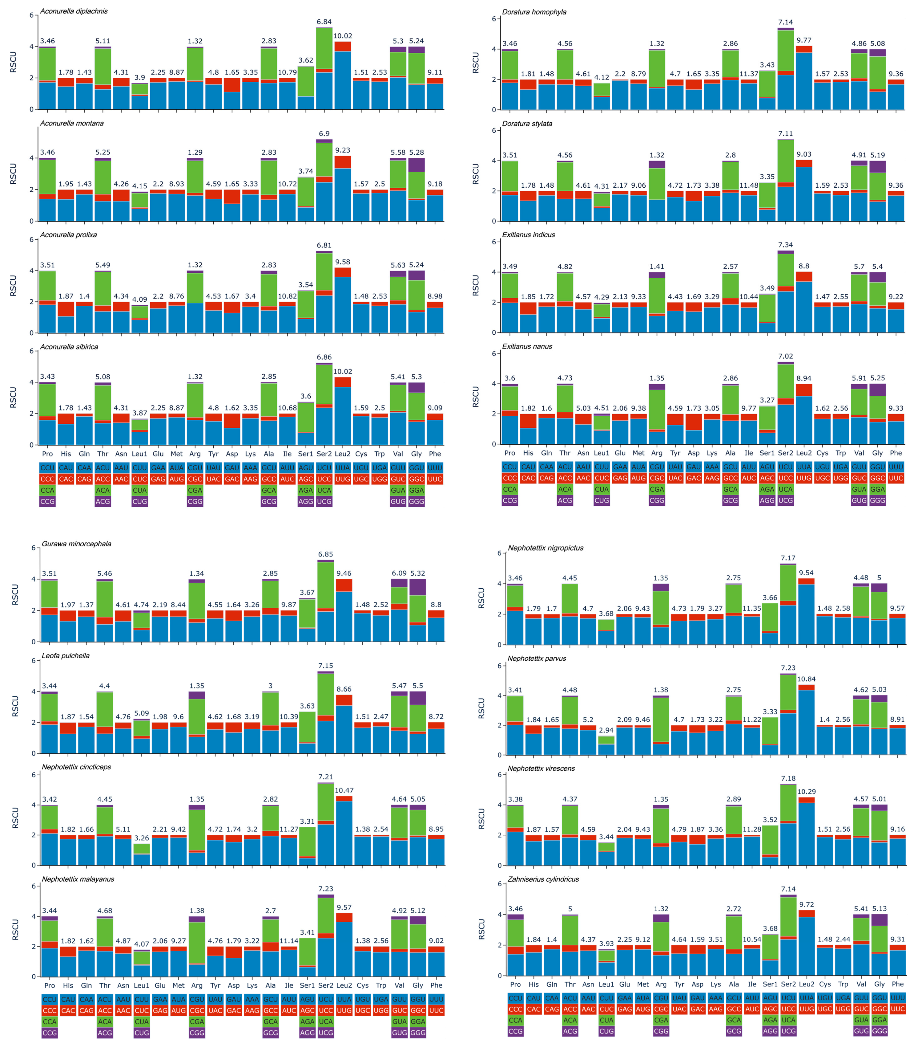 Insects 15 00253 g004 Insects 15 00253 g004
