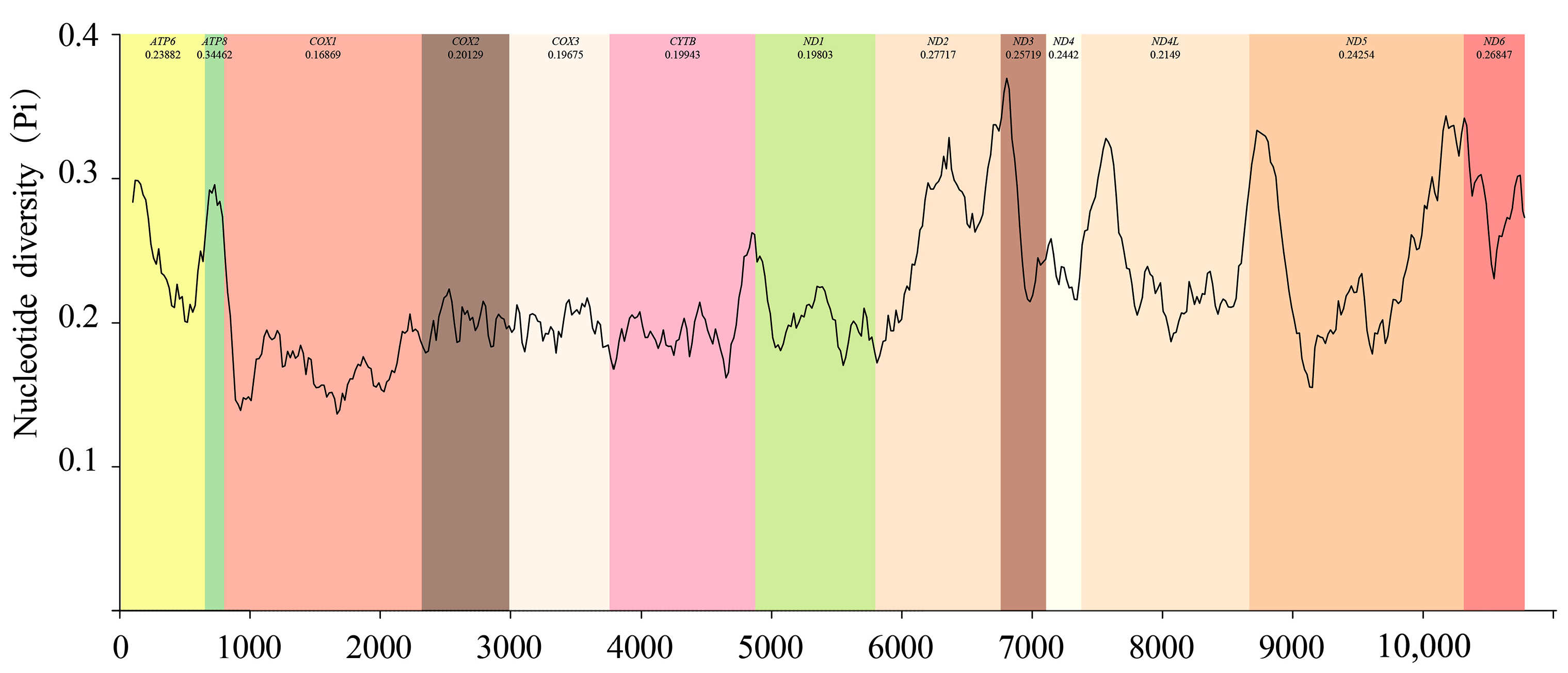Insects 15 00253 g005 Insects 15 00253 g005