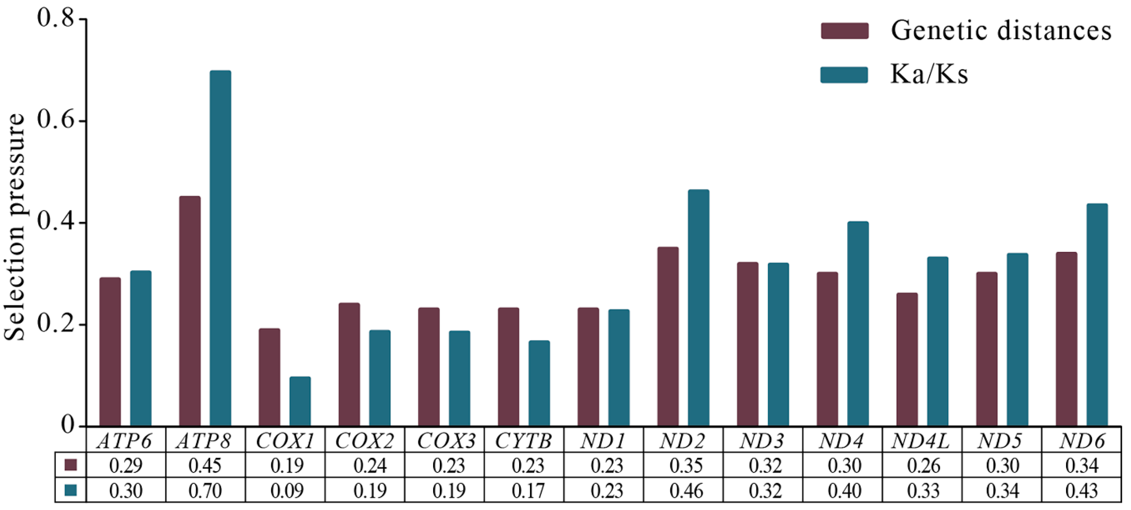 Insects 15 00253 g006 Insects 15 00253 g006