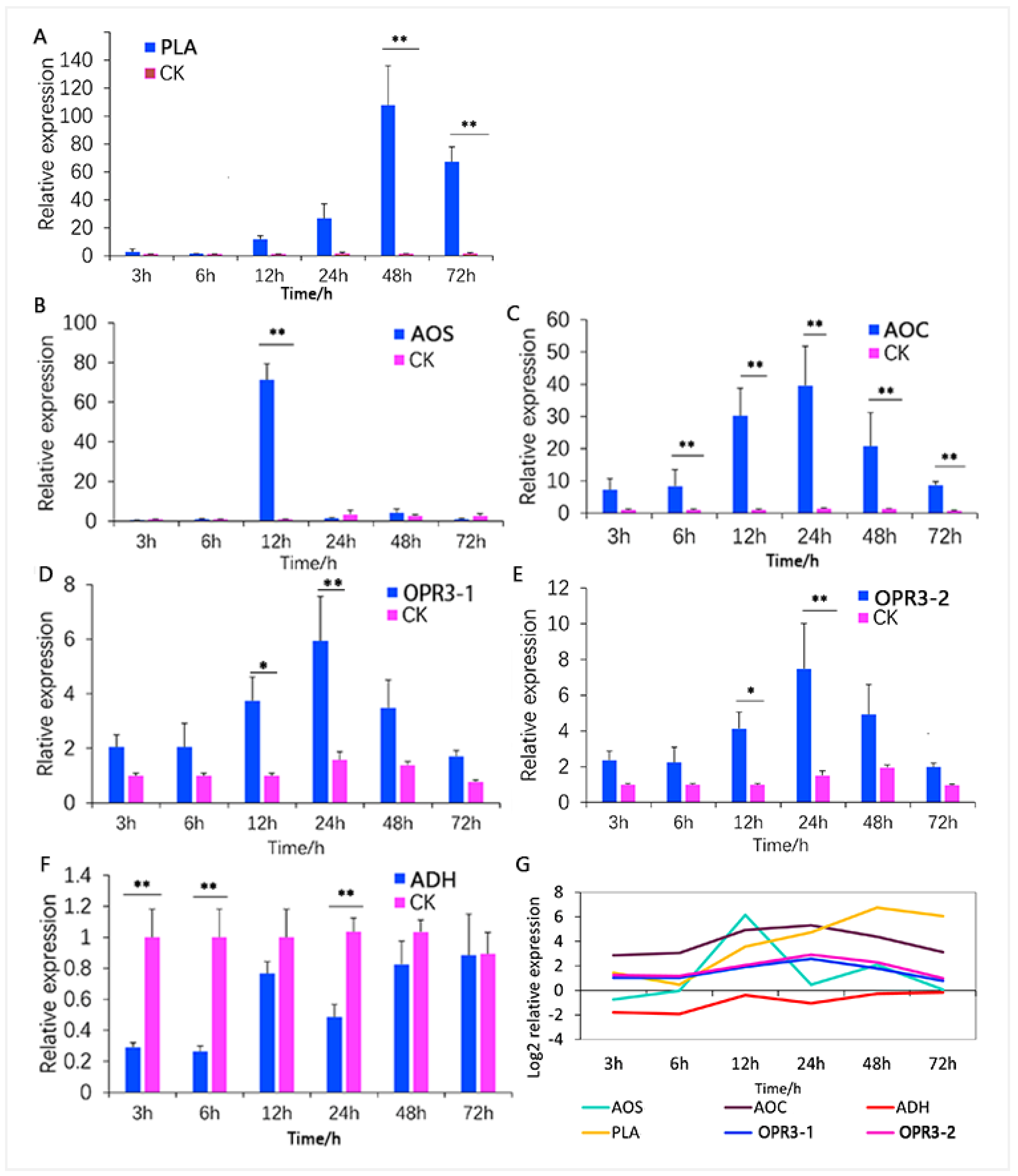 Insects 15 00254 g008