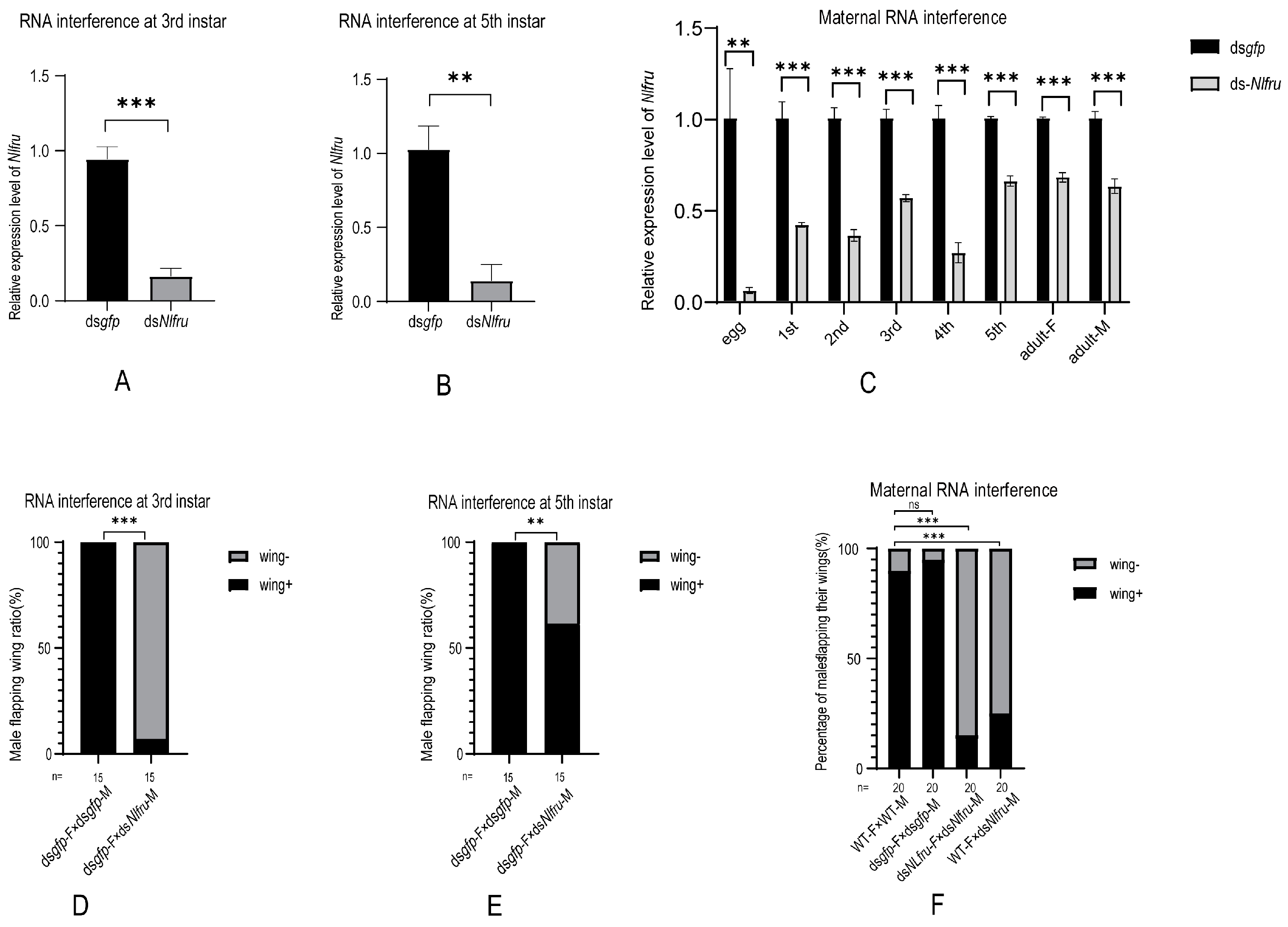 Insects 15 00262 g003