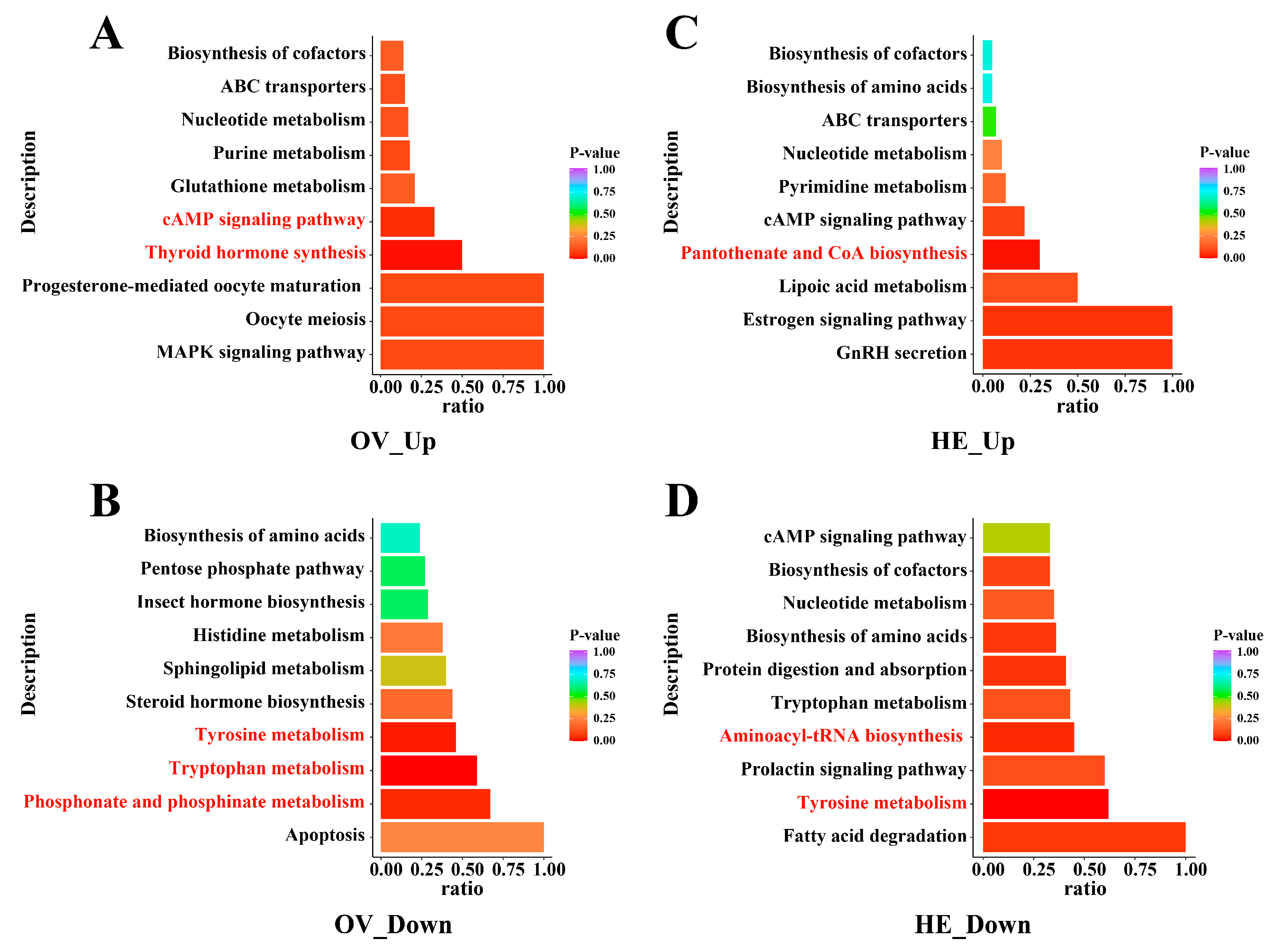 Insects 15 00263 g004 Insects 15 00263 g004