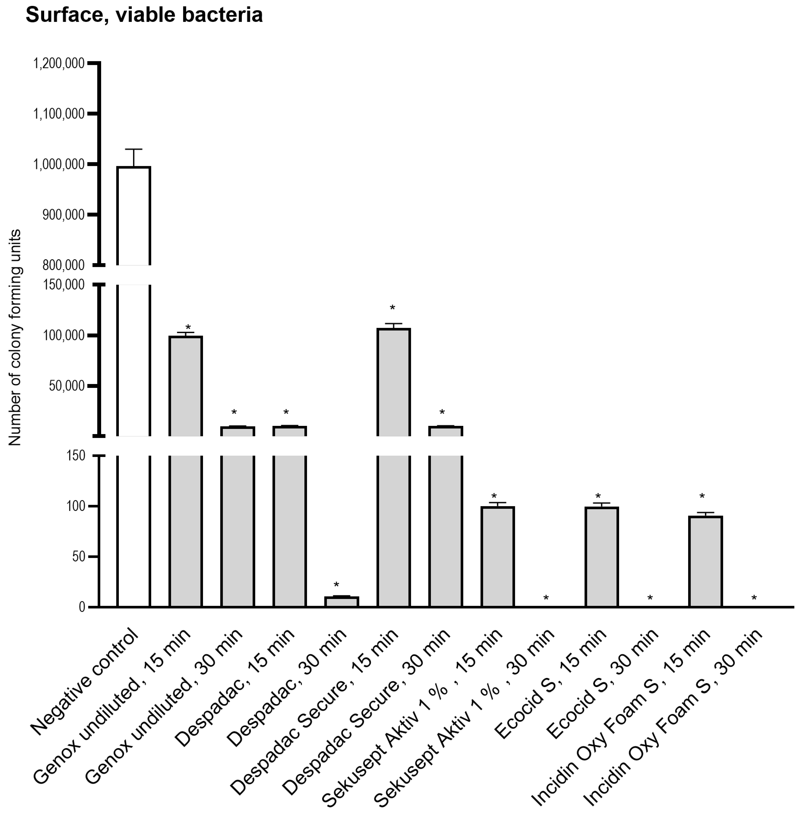 Insects 15 00268 g003