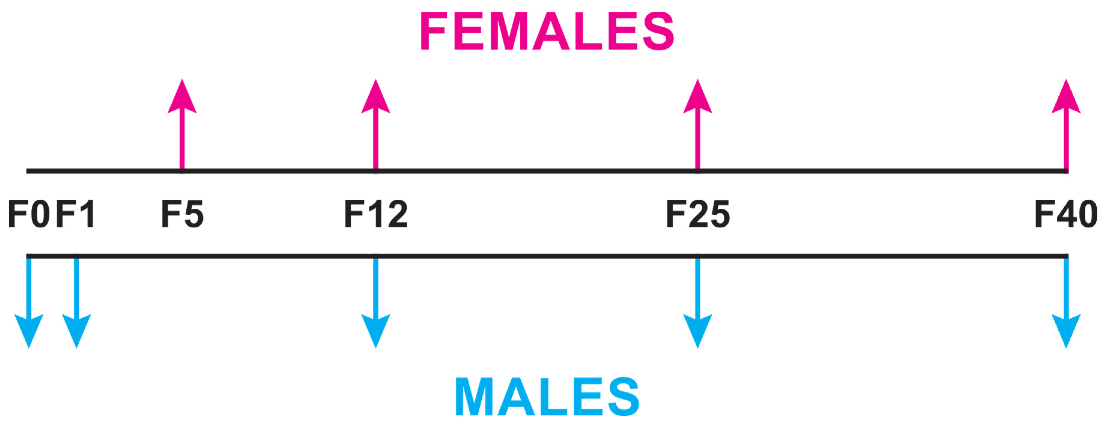 Insects 15 00273 g002 Insects 15 00273 g002