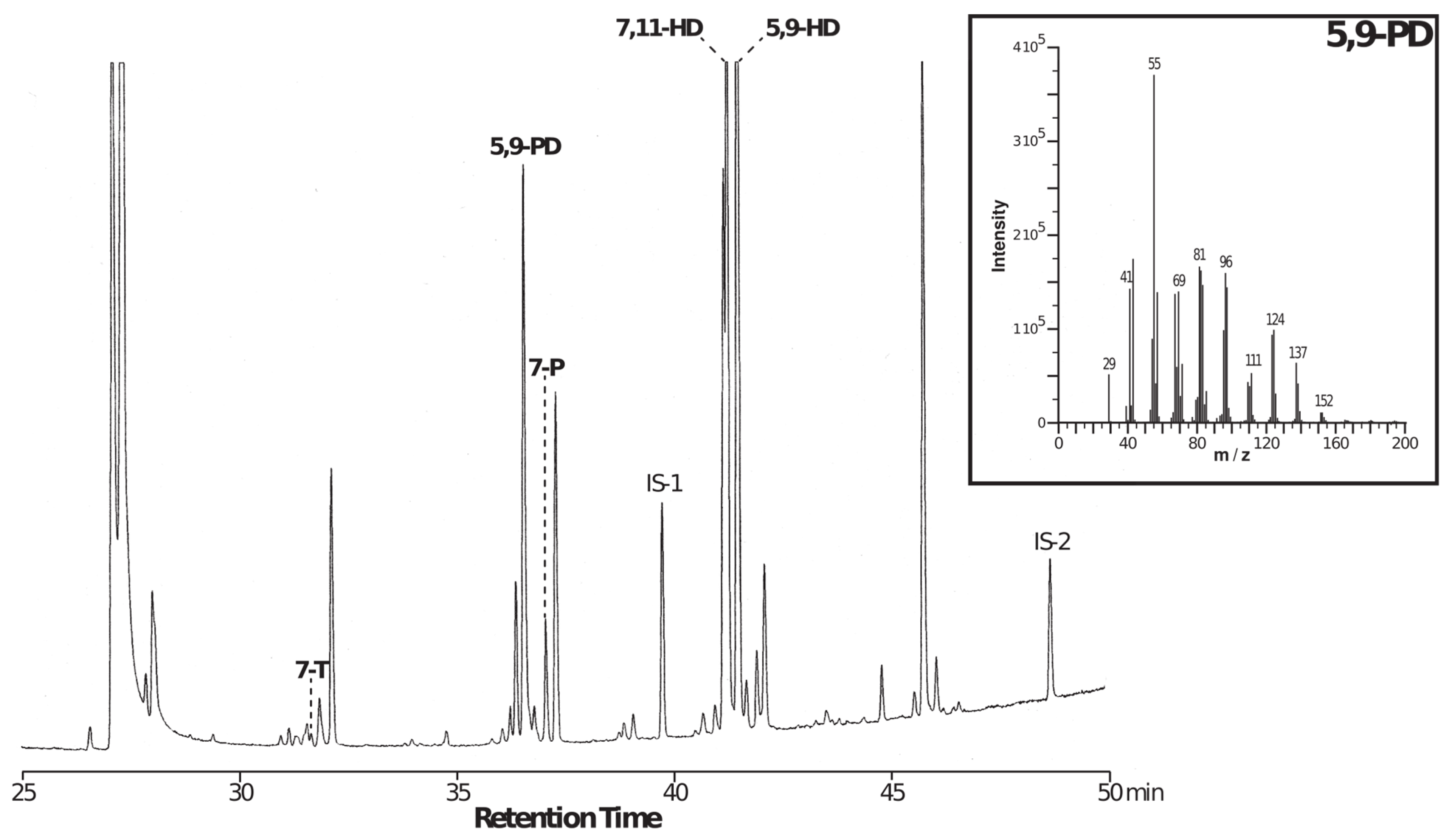 Insects 15 00273 g005 Insects 15 00273 g005