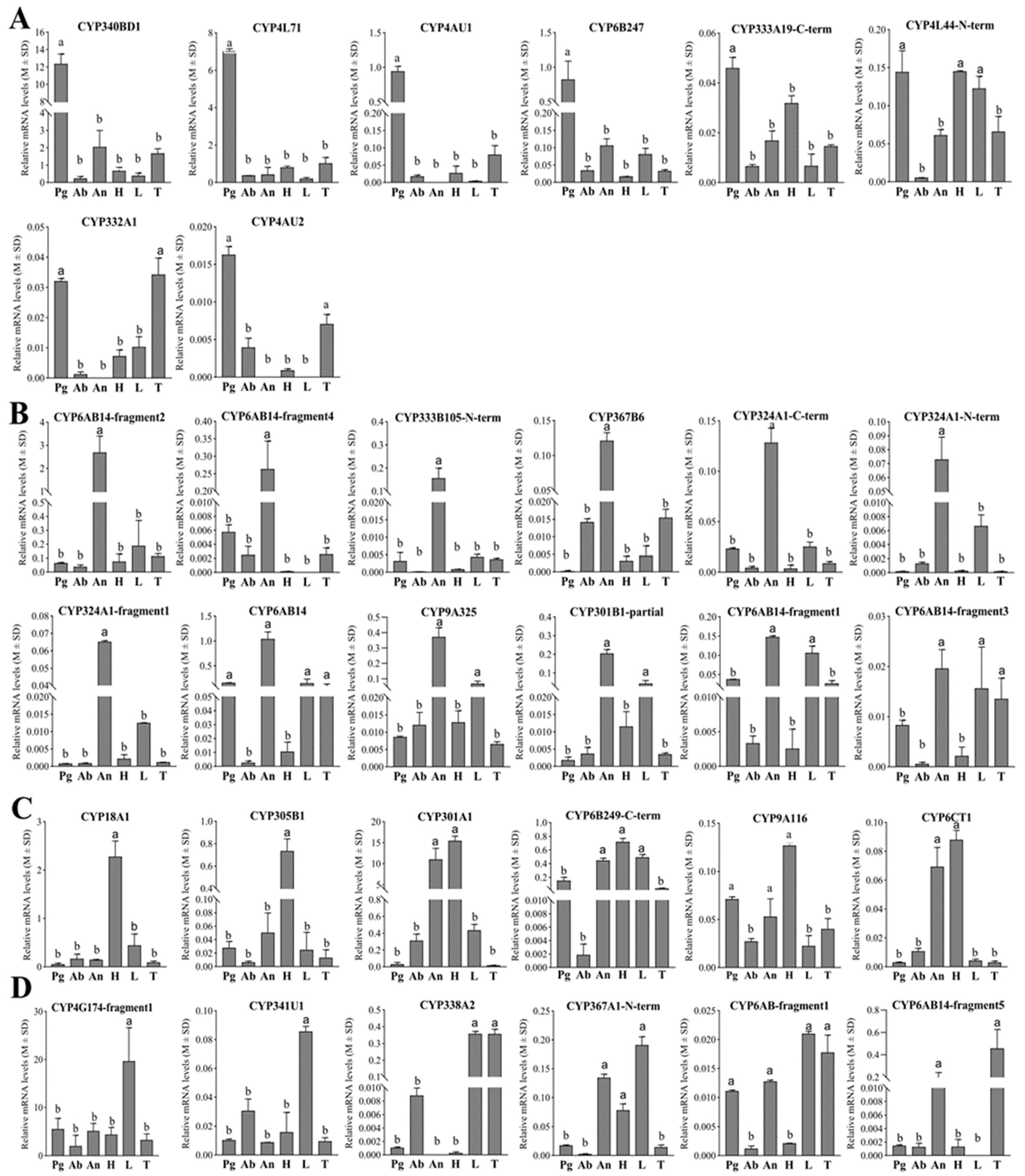 Insects 15 00276 g005