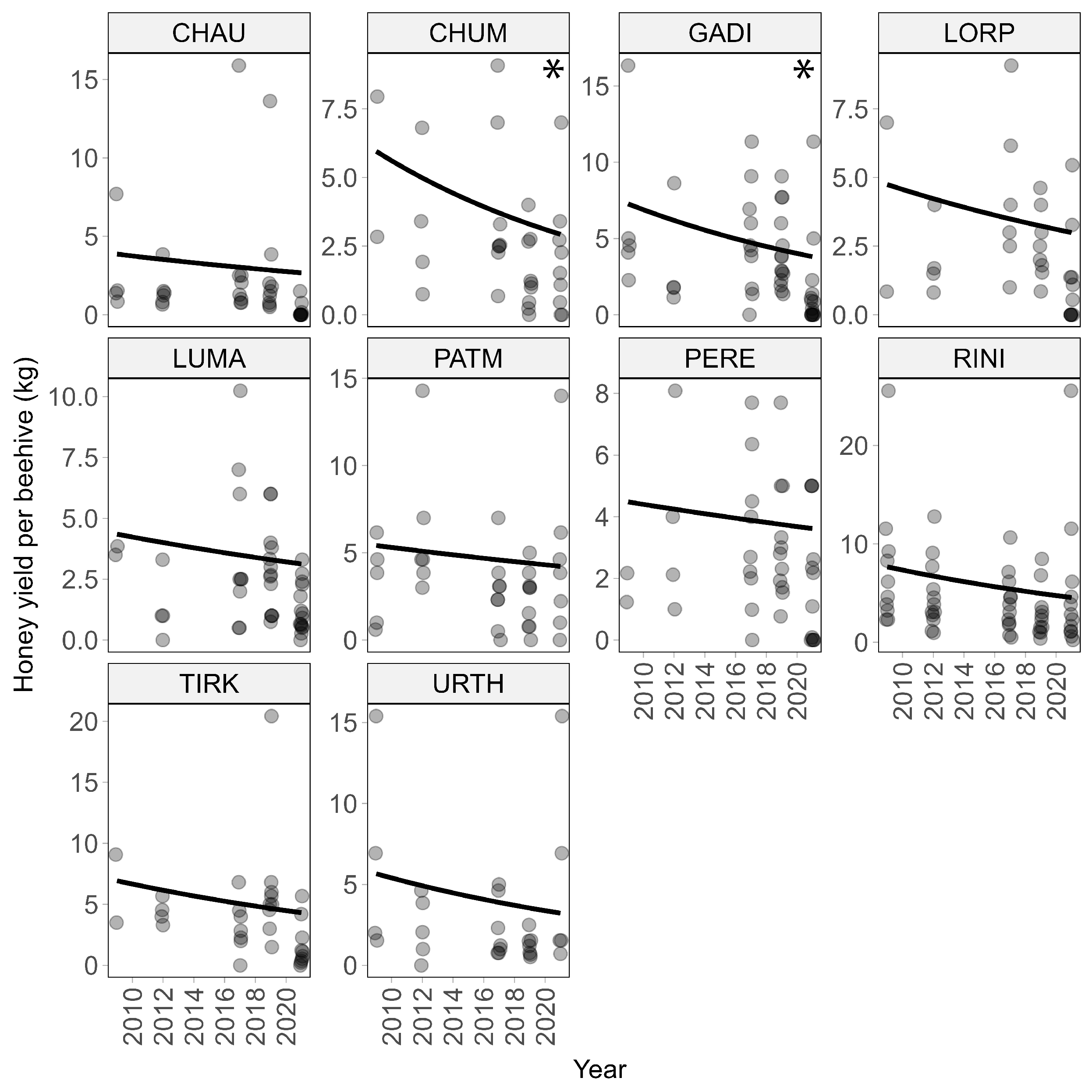 Insects 15 00281 g002