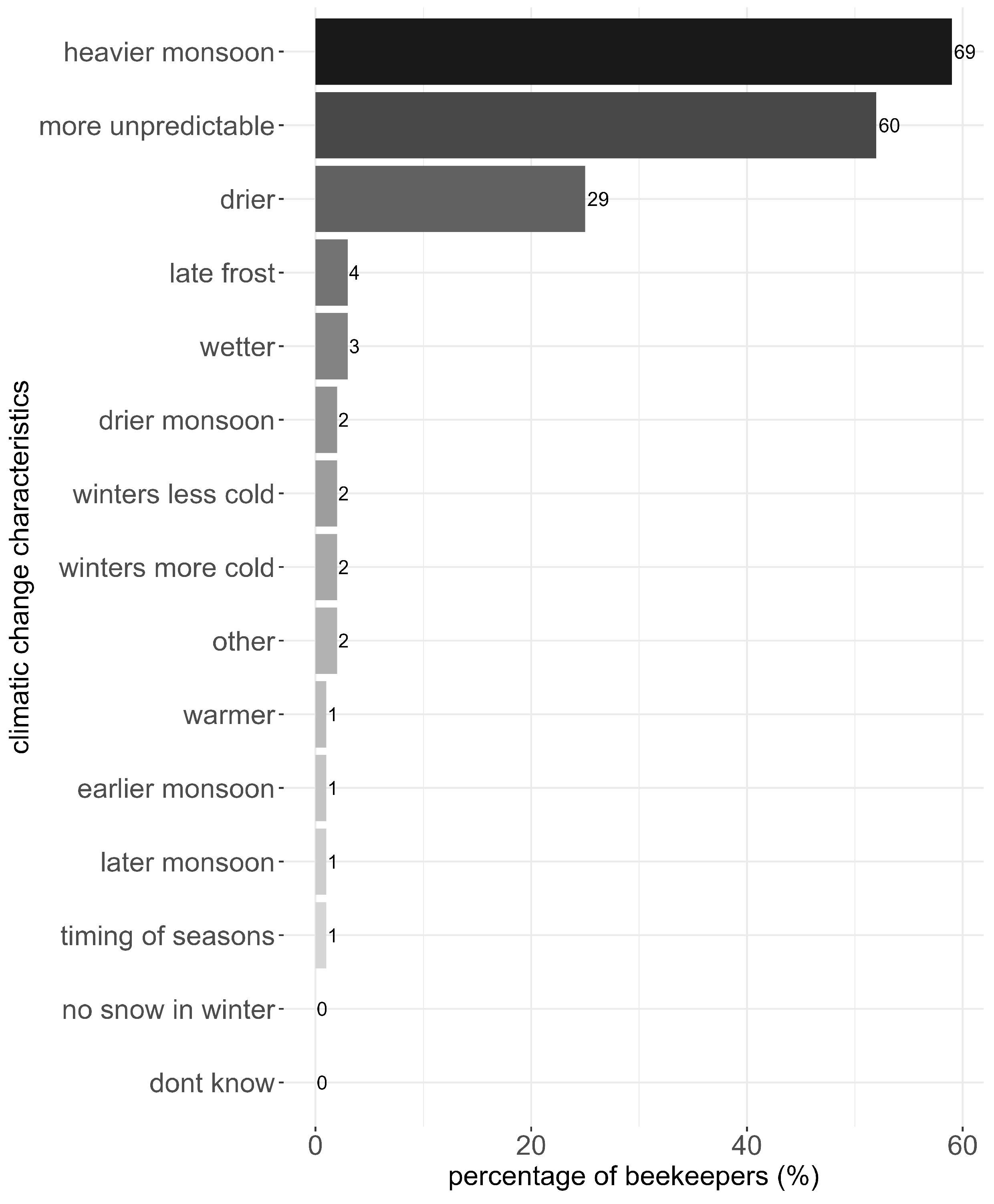 Insects 15 00281 g0a3