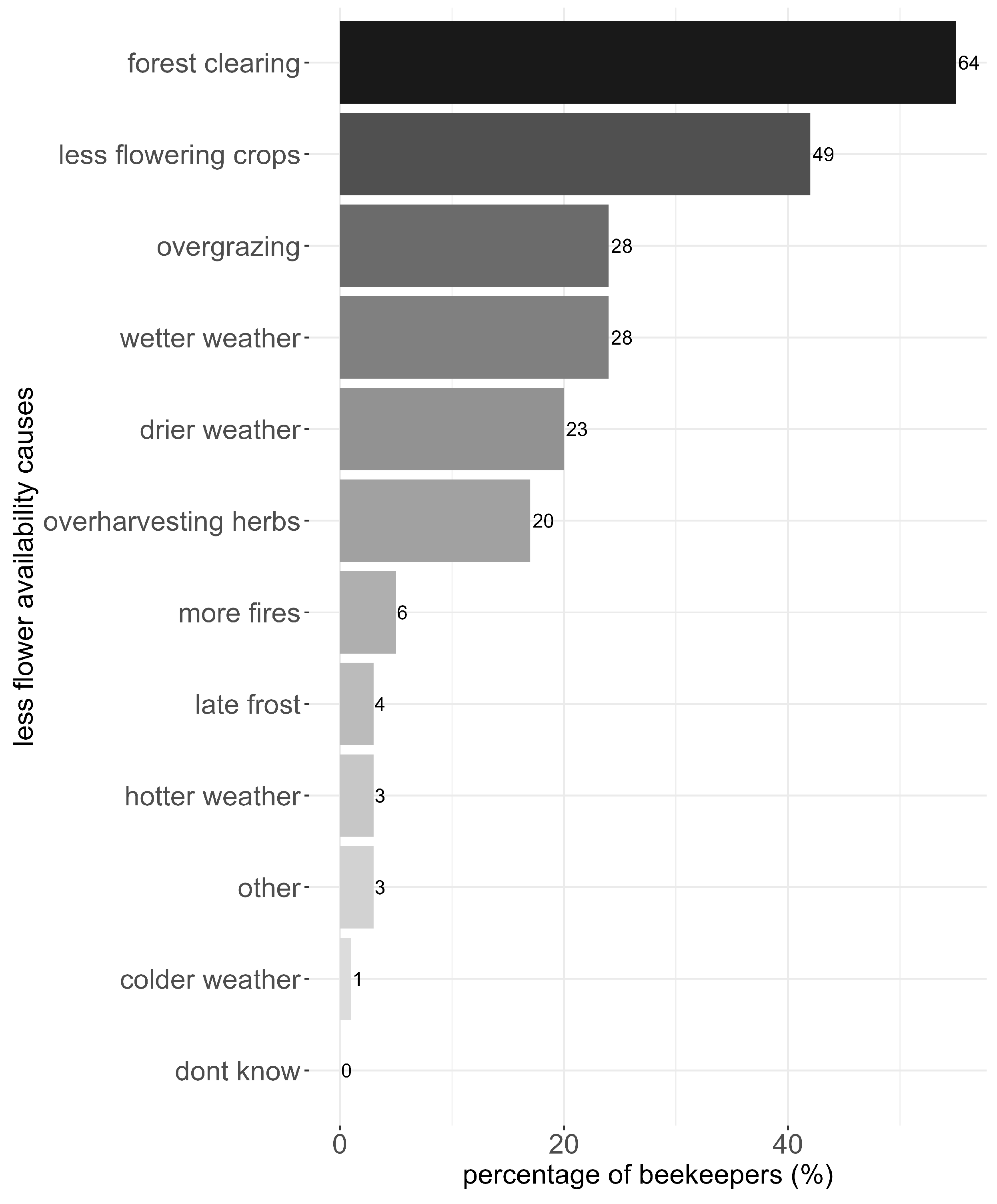 Insects 15 00281 g0a4