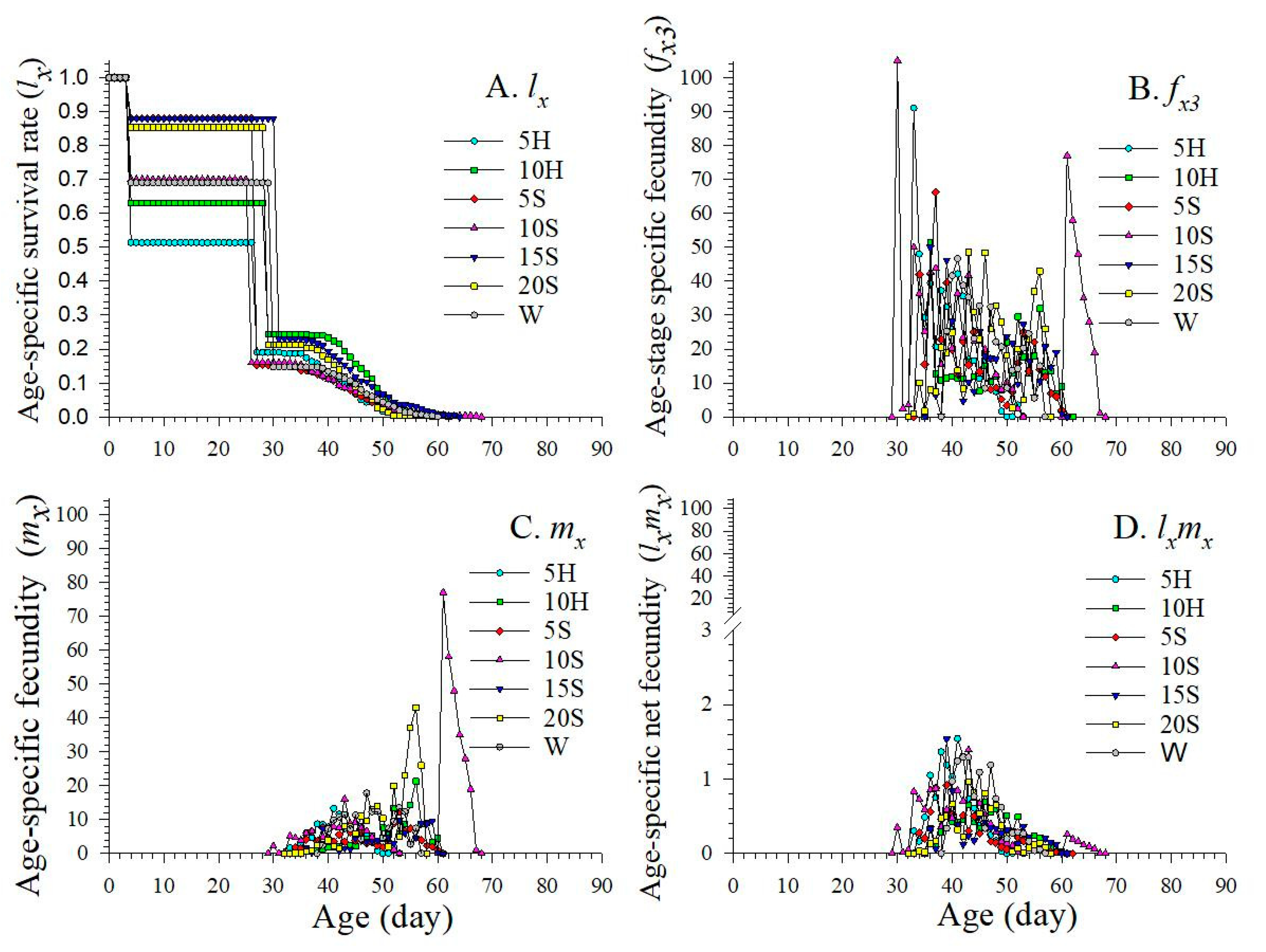 Insects 15 00283 g004