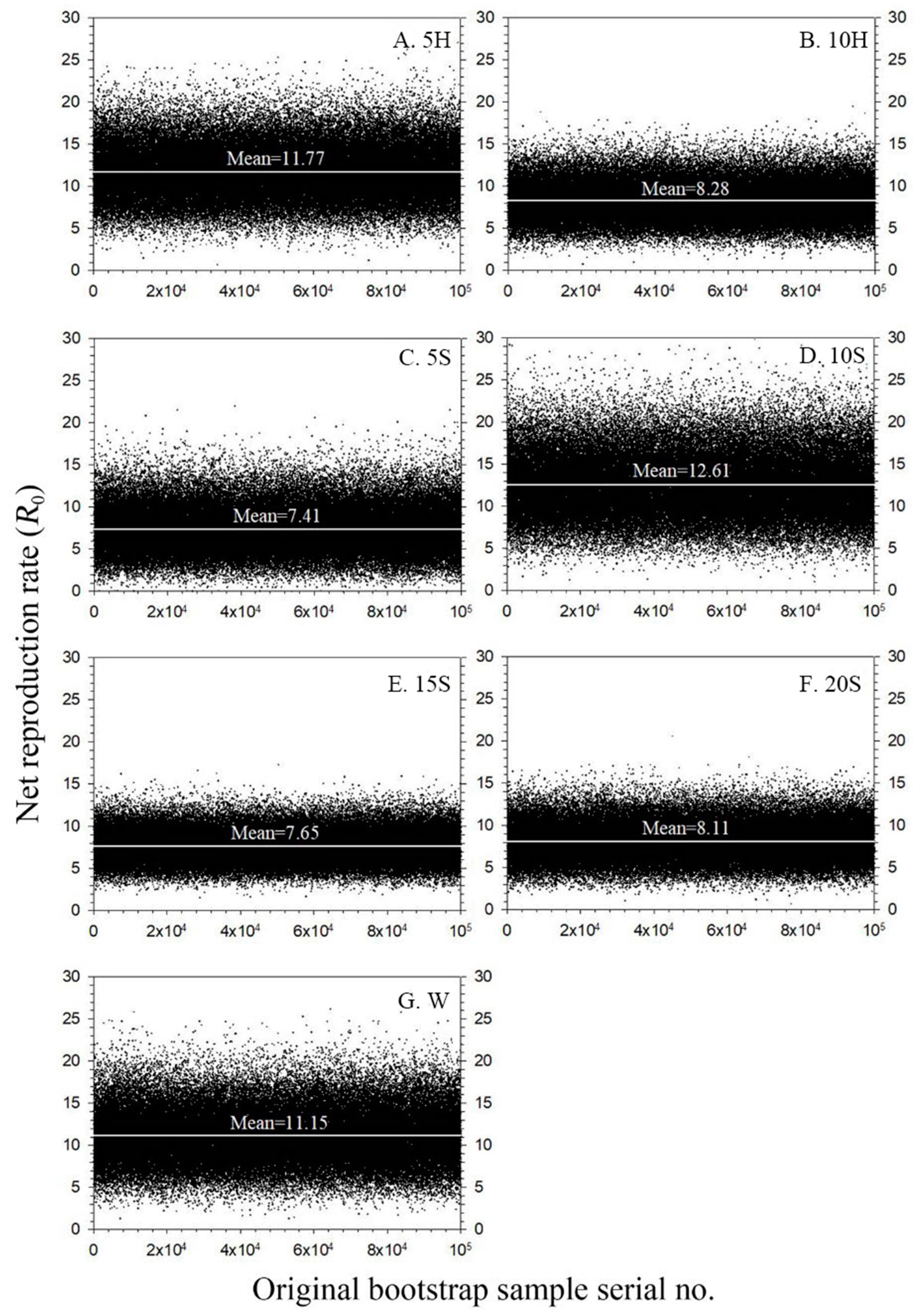 Insects 15 00283 g007