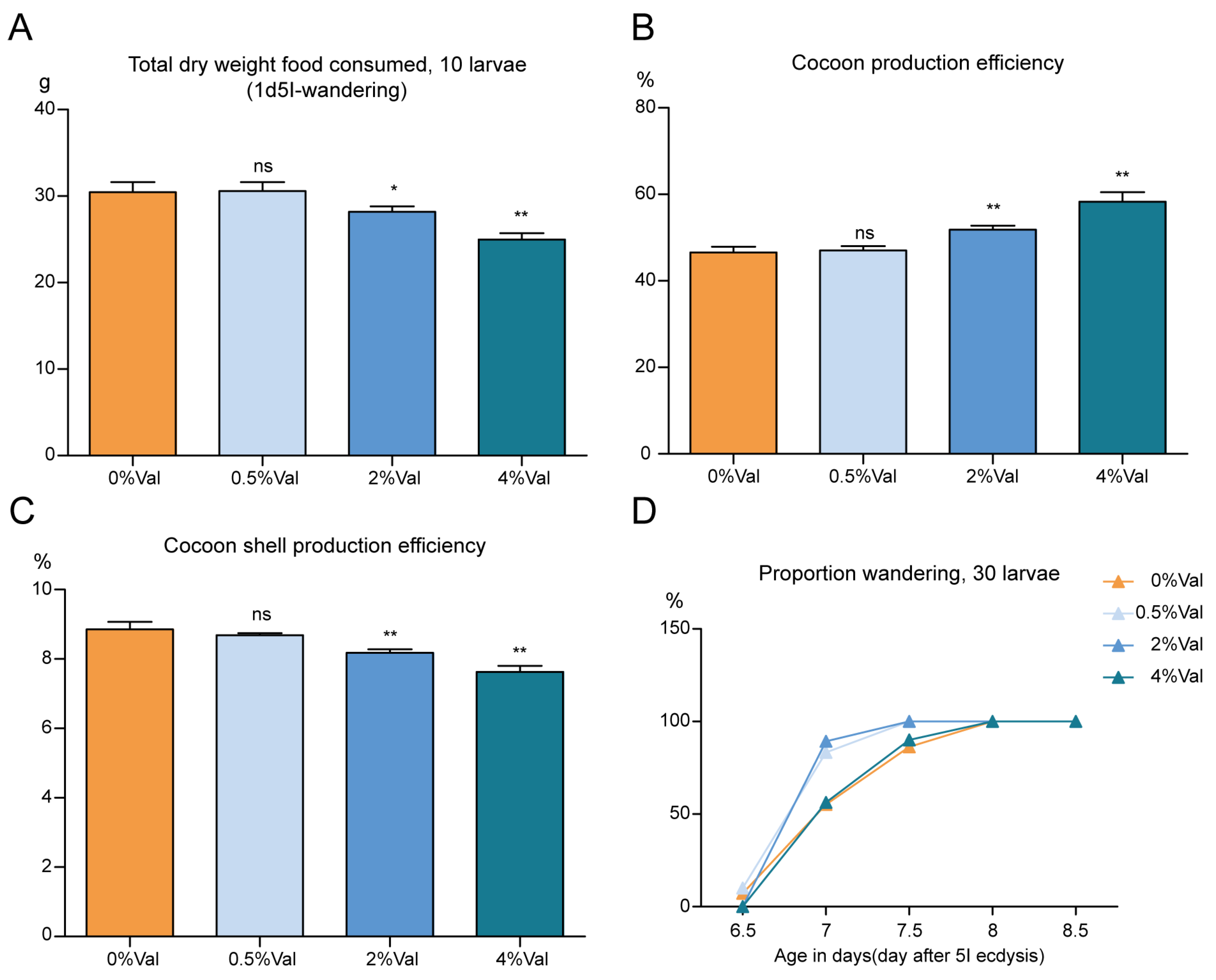 Insects 15 00291 g005 Insects 15 00291 g005