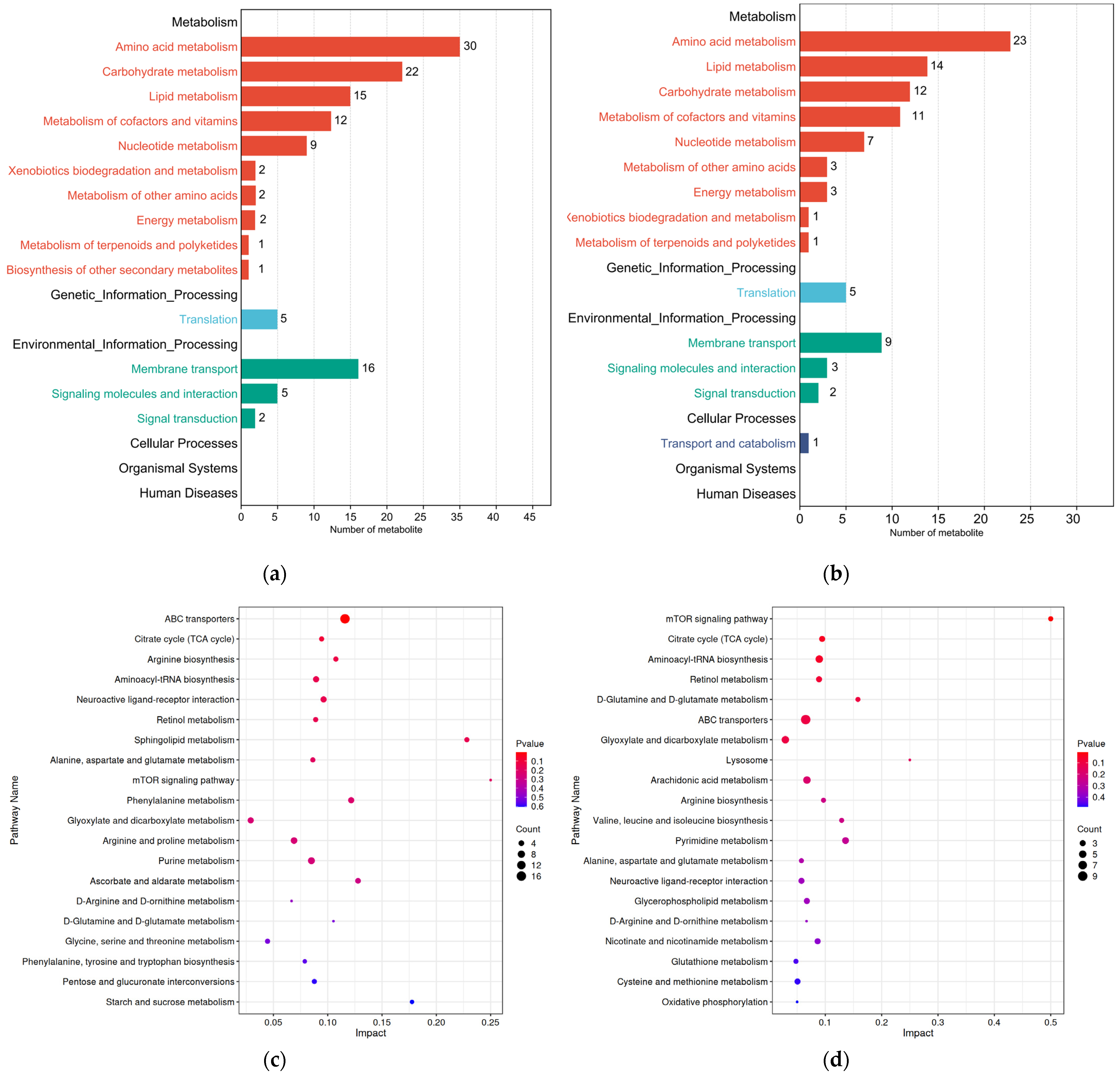 Insects 15 00294 g007
