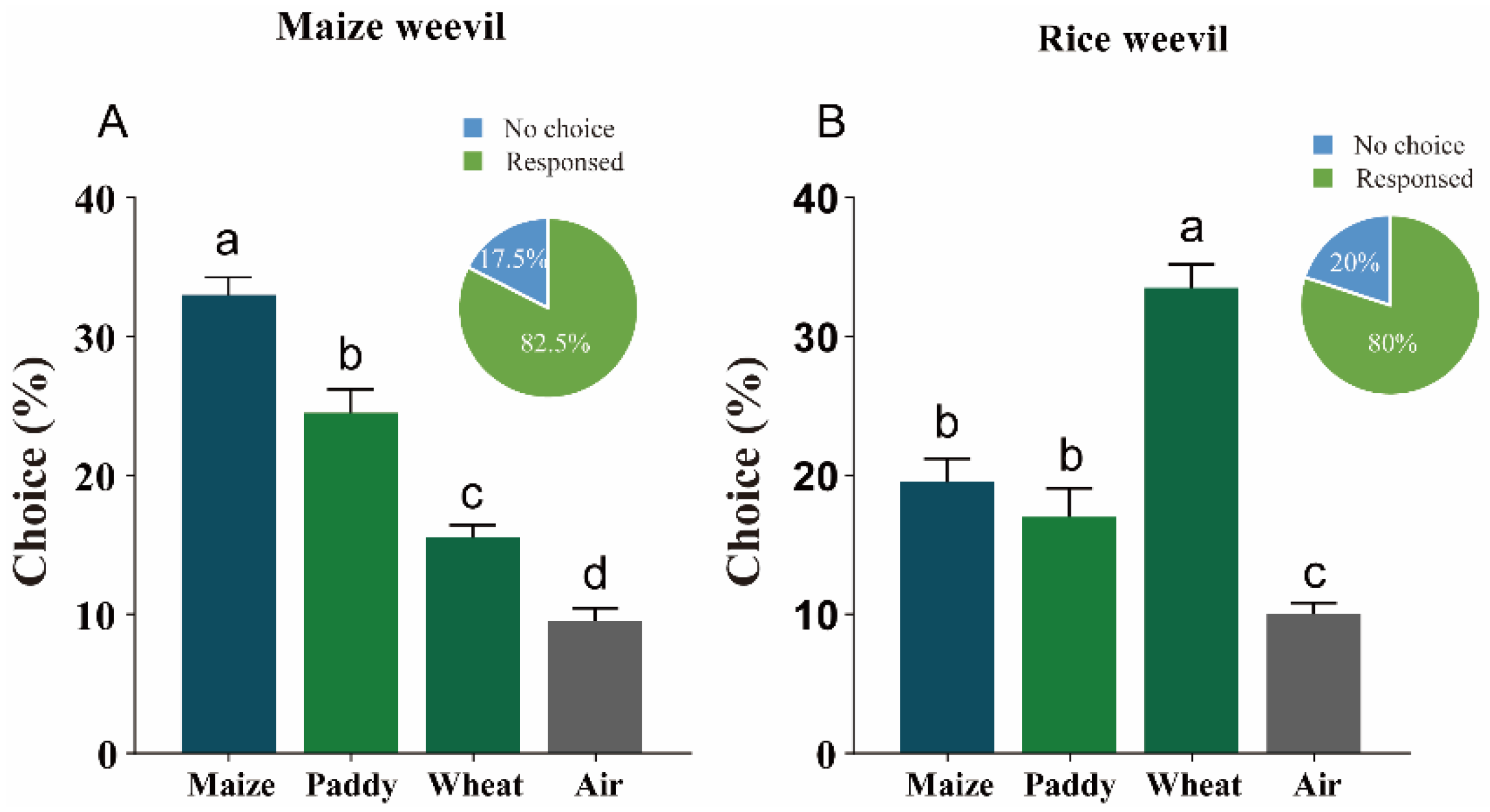 Insects 15 00300 g001