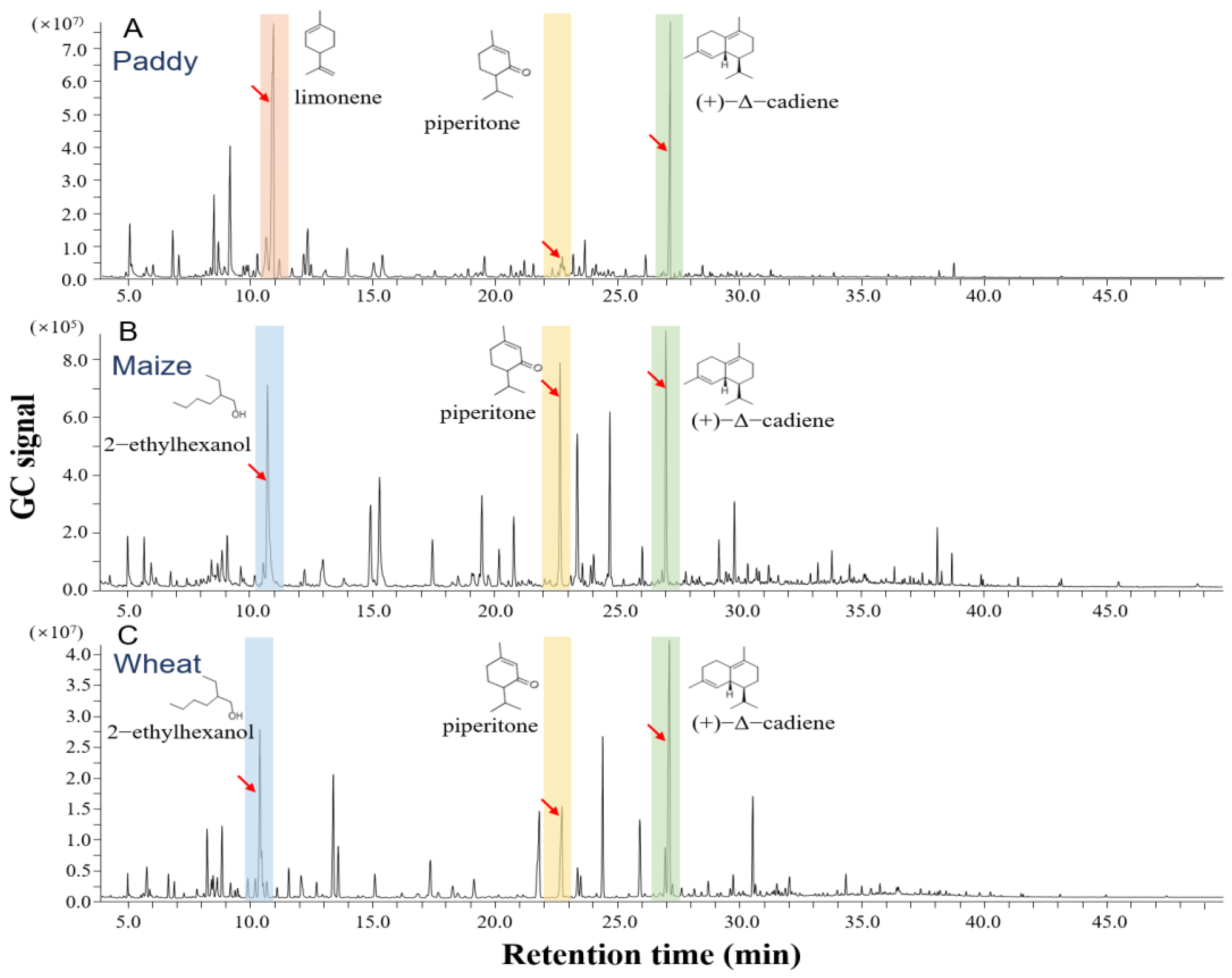 Insects 15 00300 g003
