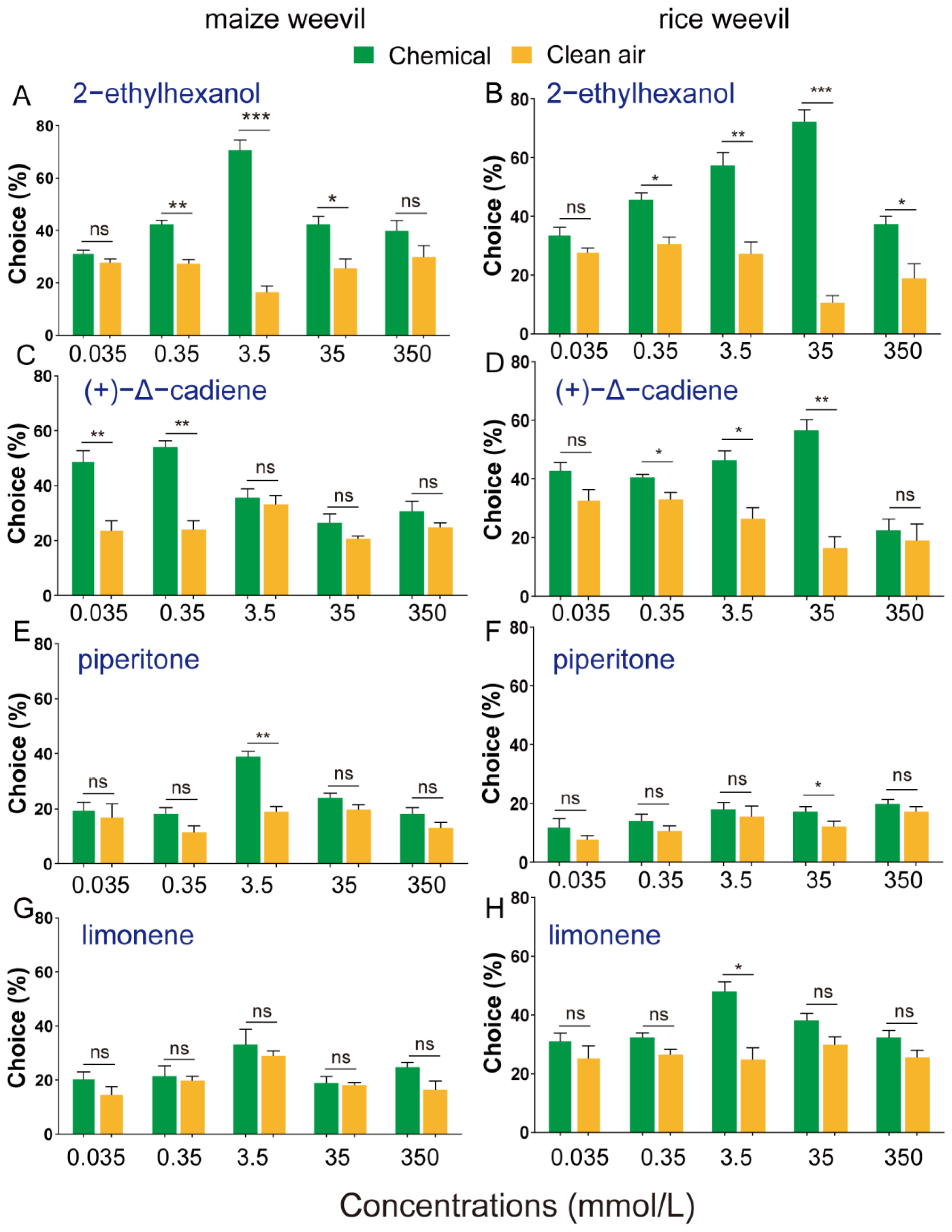 Insects 15 00300 g004