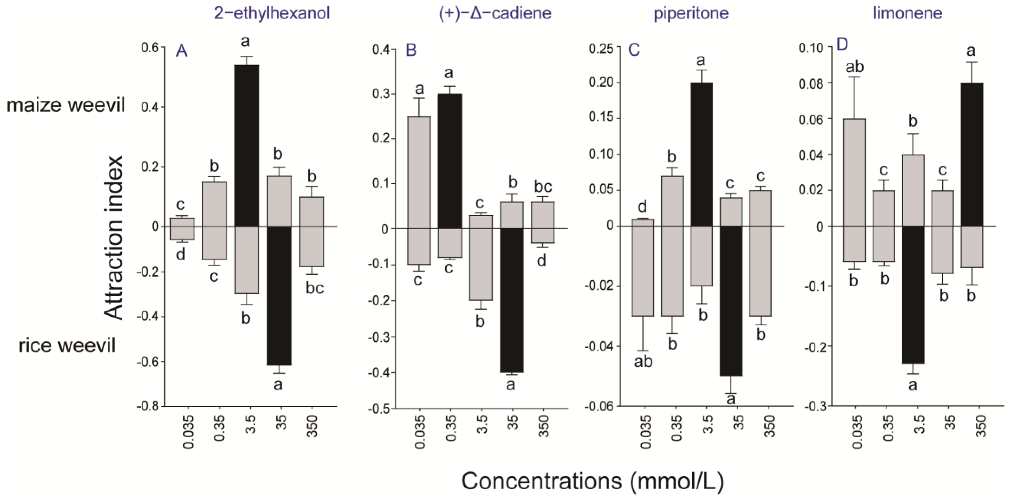 Insects 15 00300 g005