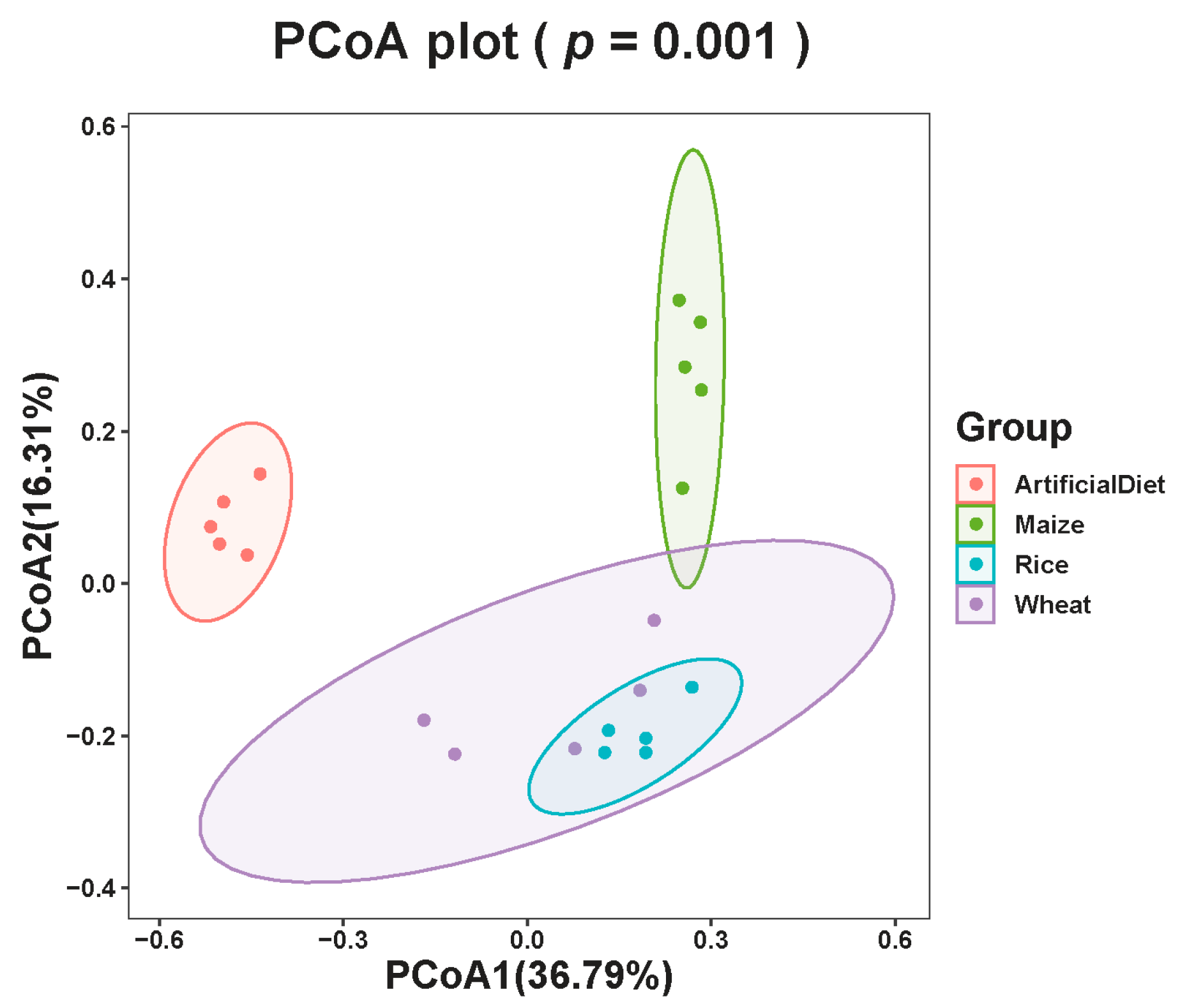 Insects 15 00304 g002