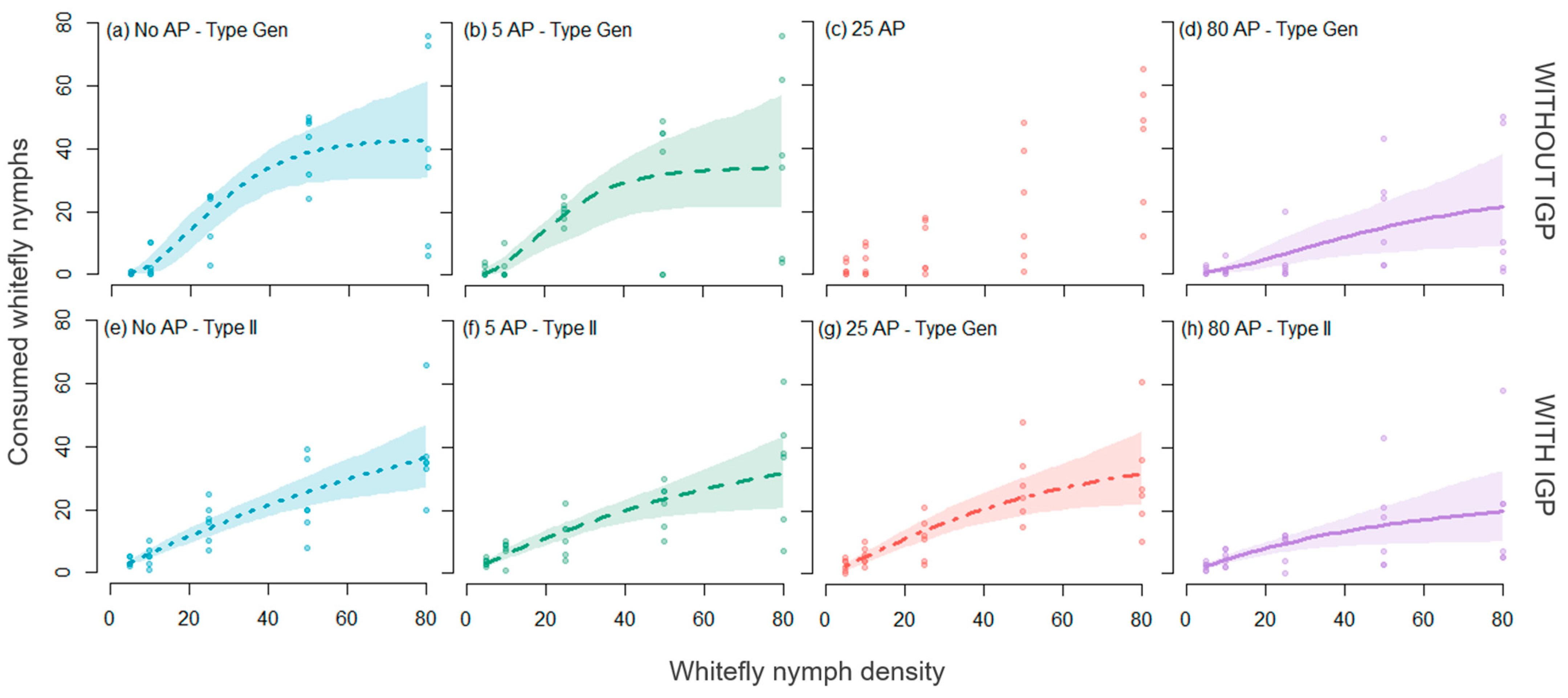 Insects 15 00315 g003