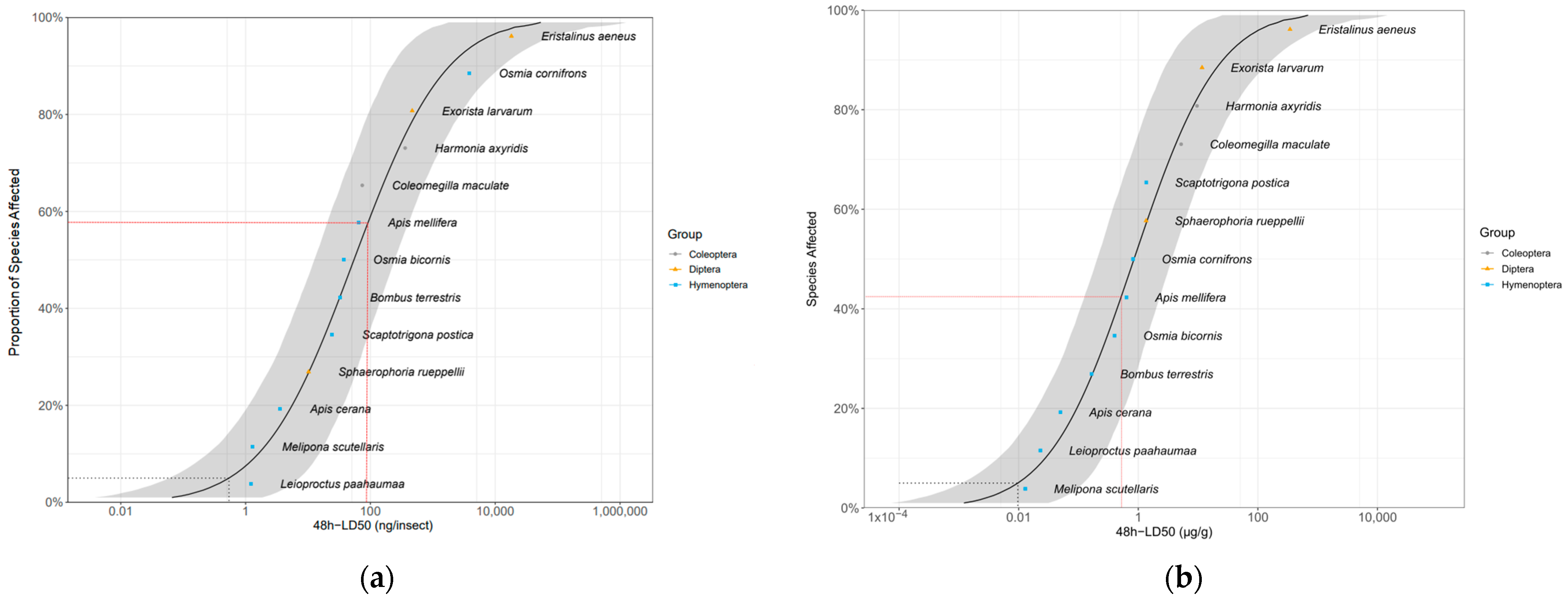 Insects 15 00317 g001