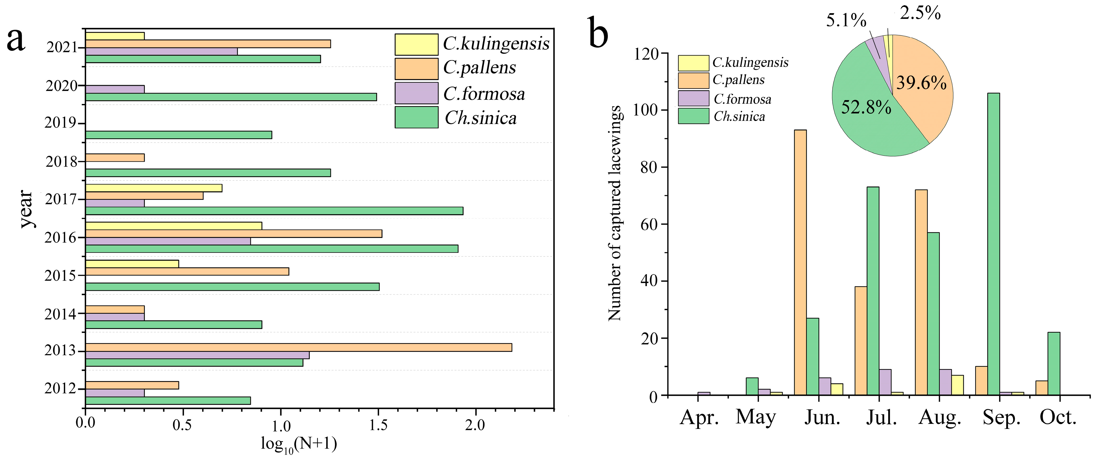 Insects 15 00321 g002