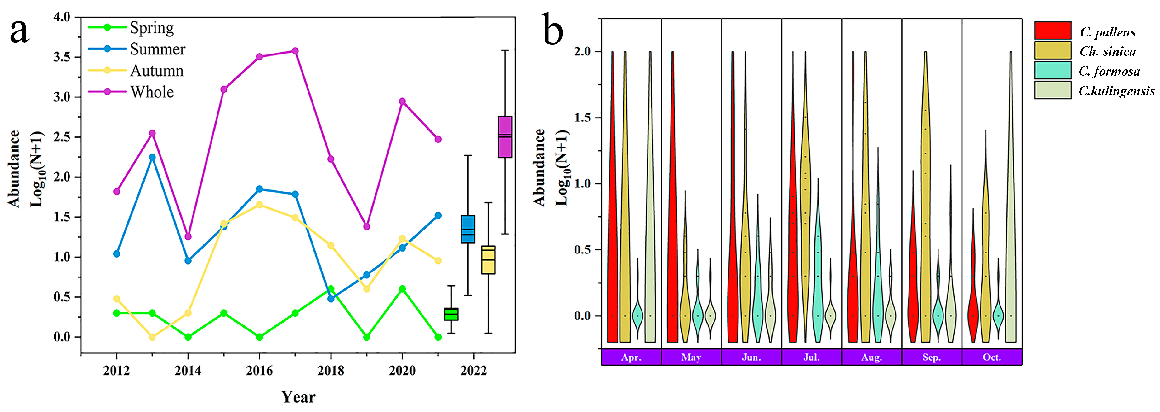 Insects 15 00321 g003