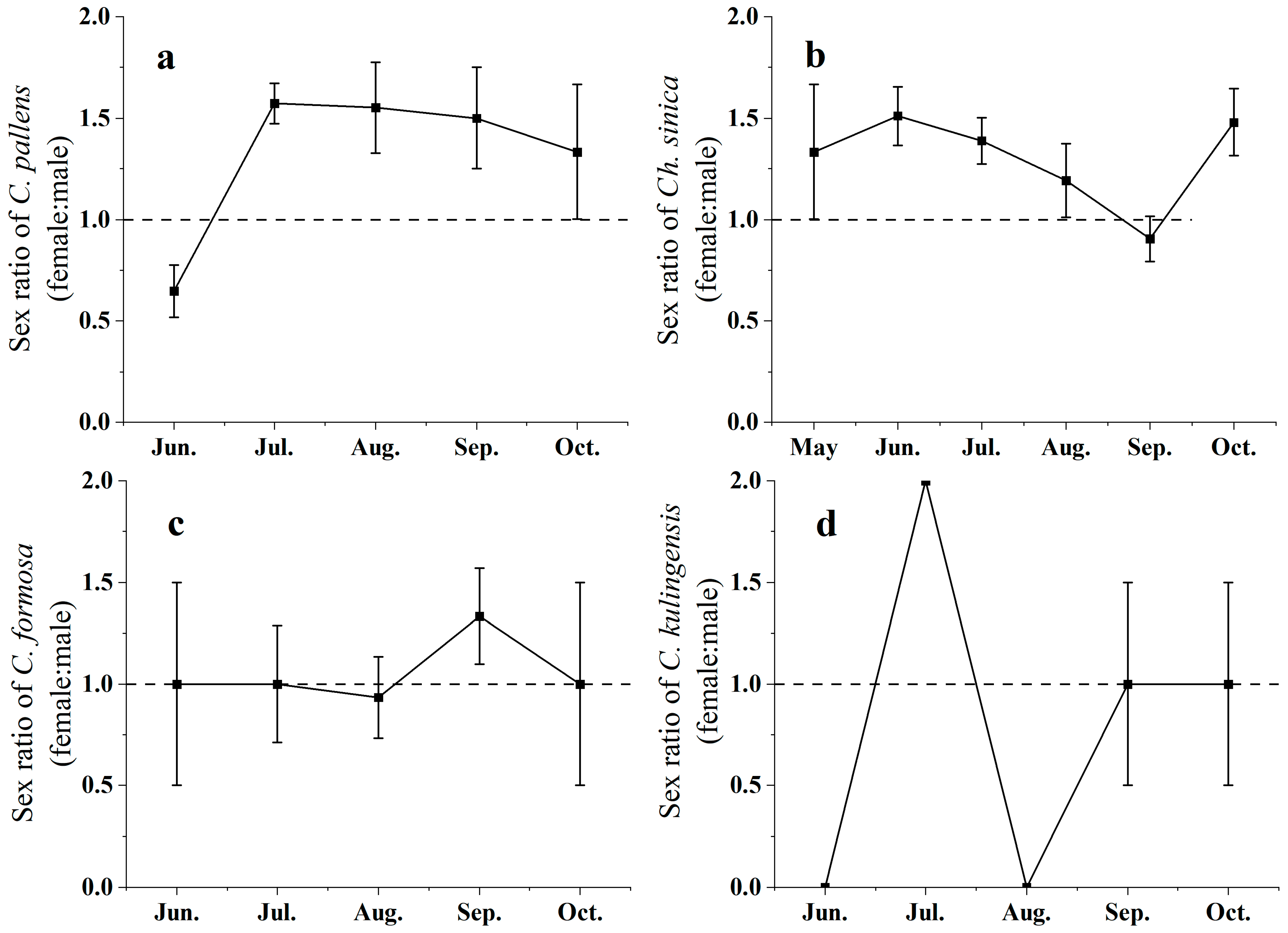 Insects 15 00321 g004