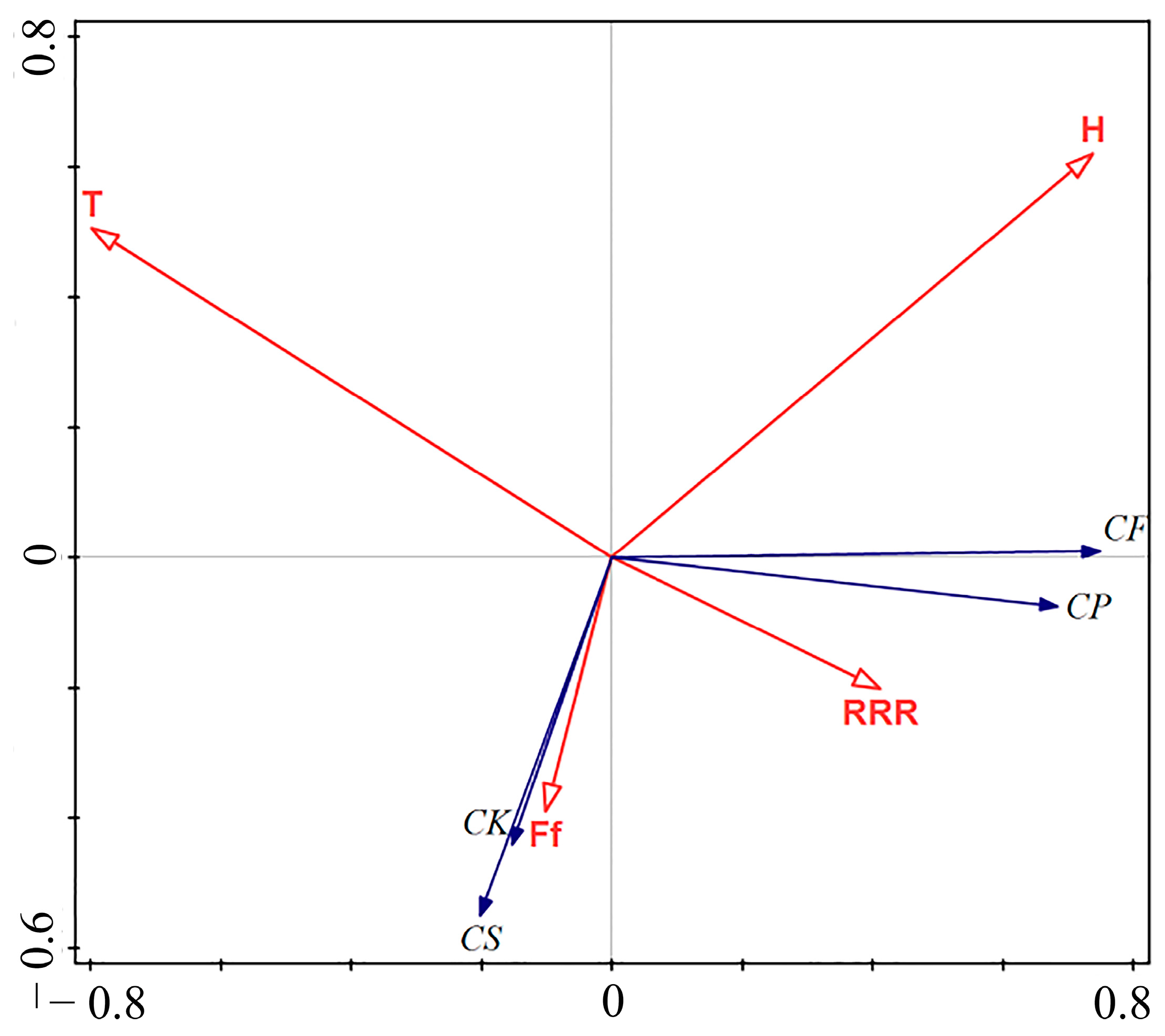 Insects 15 00321 g005