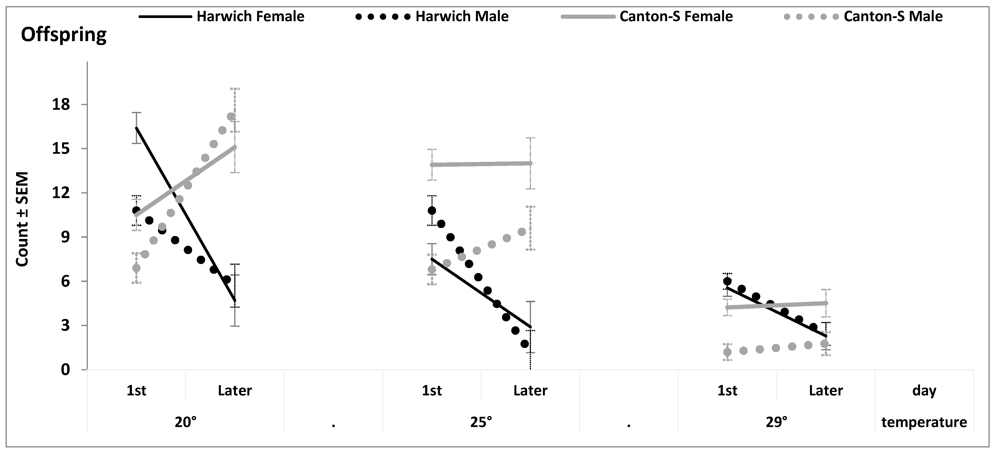Insects 15 00329 g002