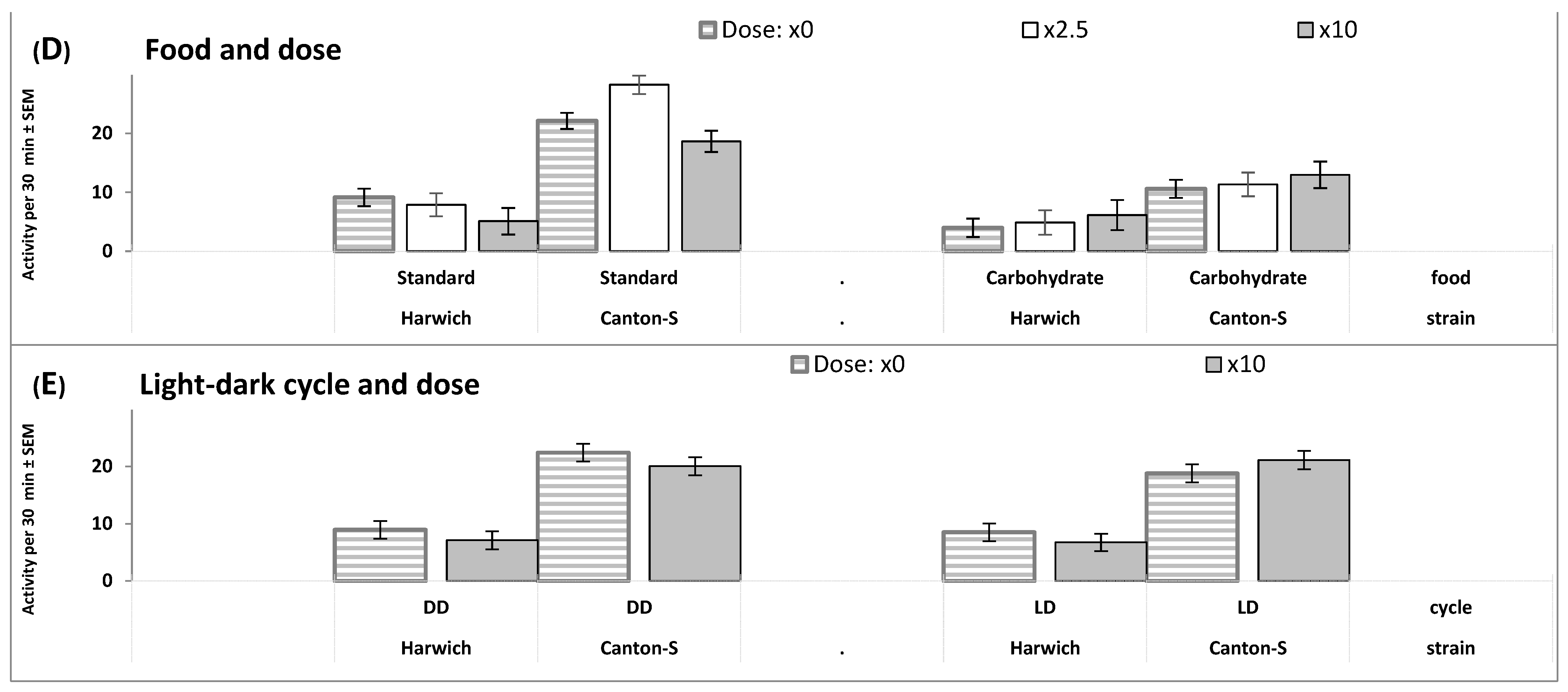 Insects 15 00329 g004b