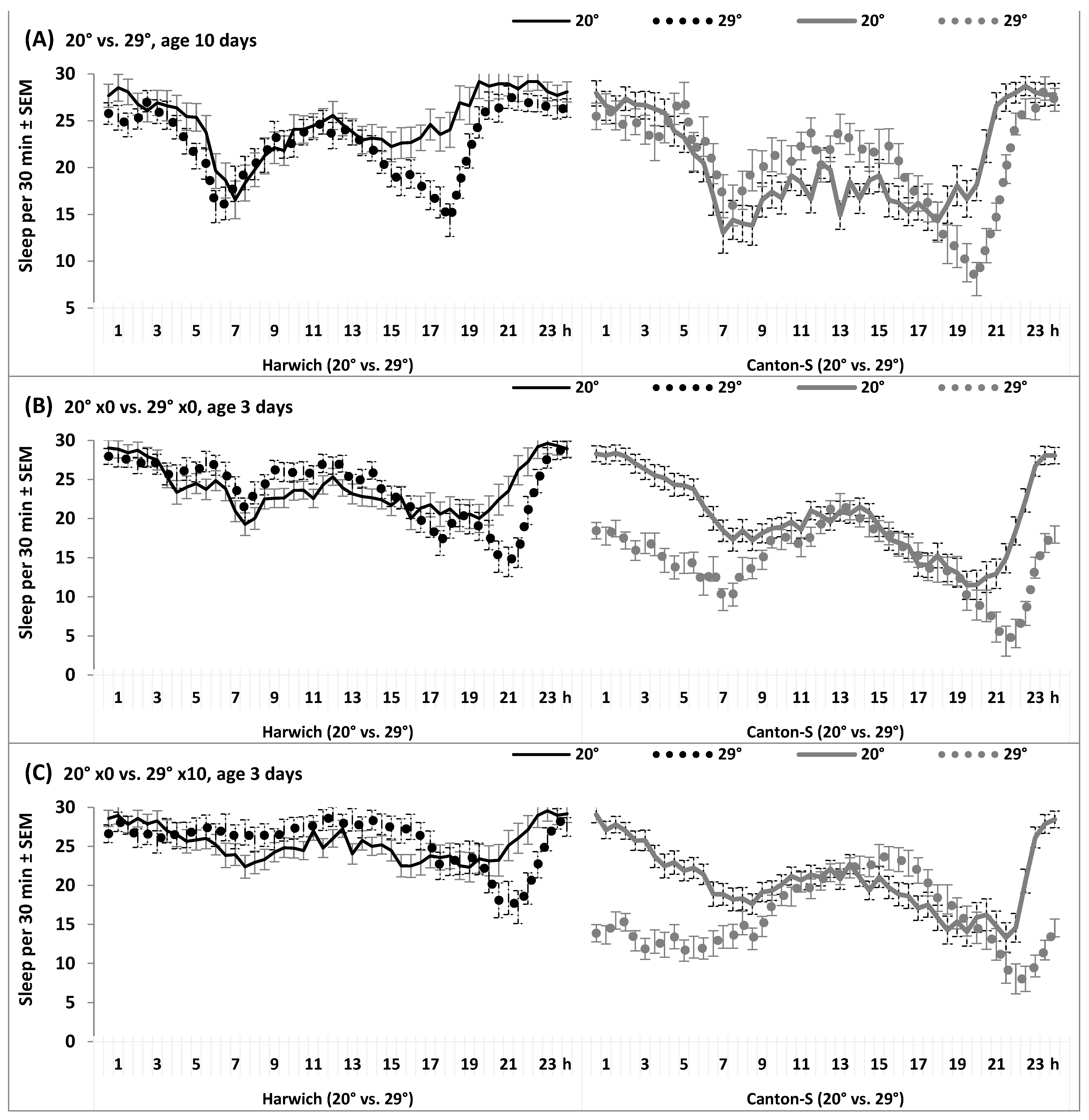 Insects 15 00329 g006
