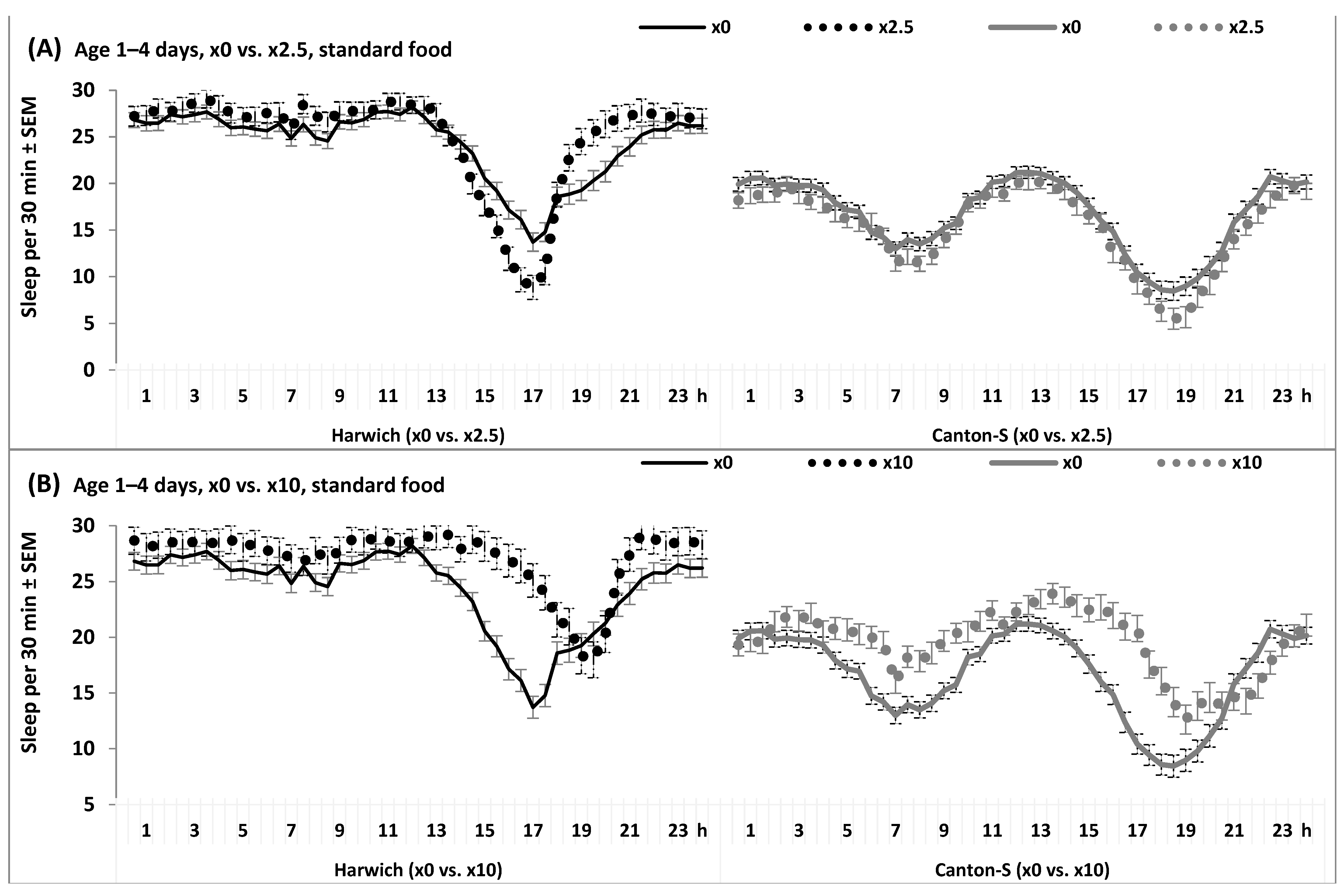Insects 15 00329 g008a