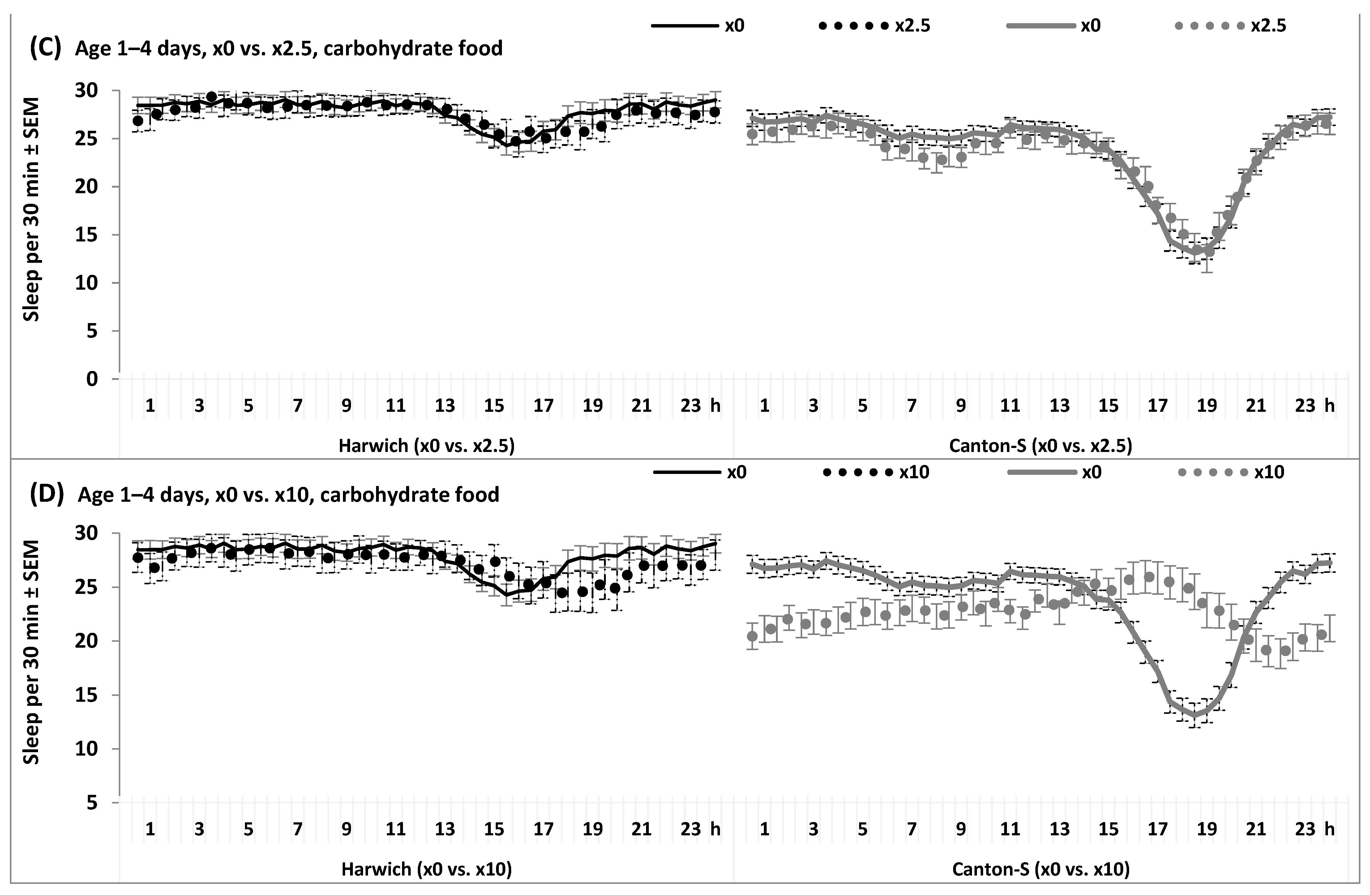 Insects 15 00329 g008b