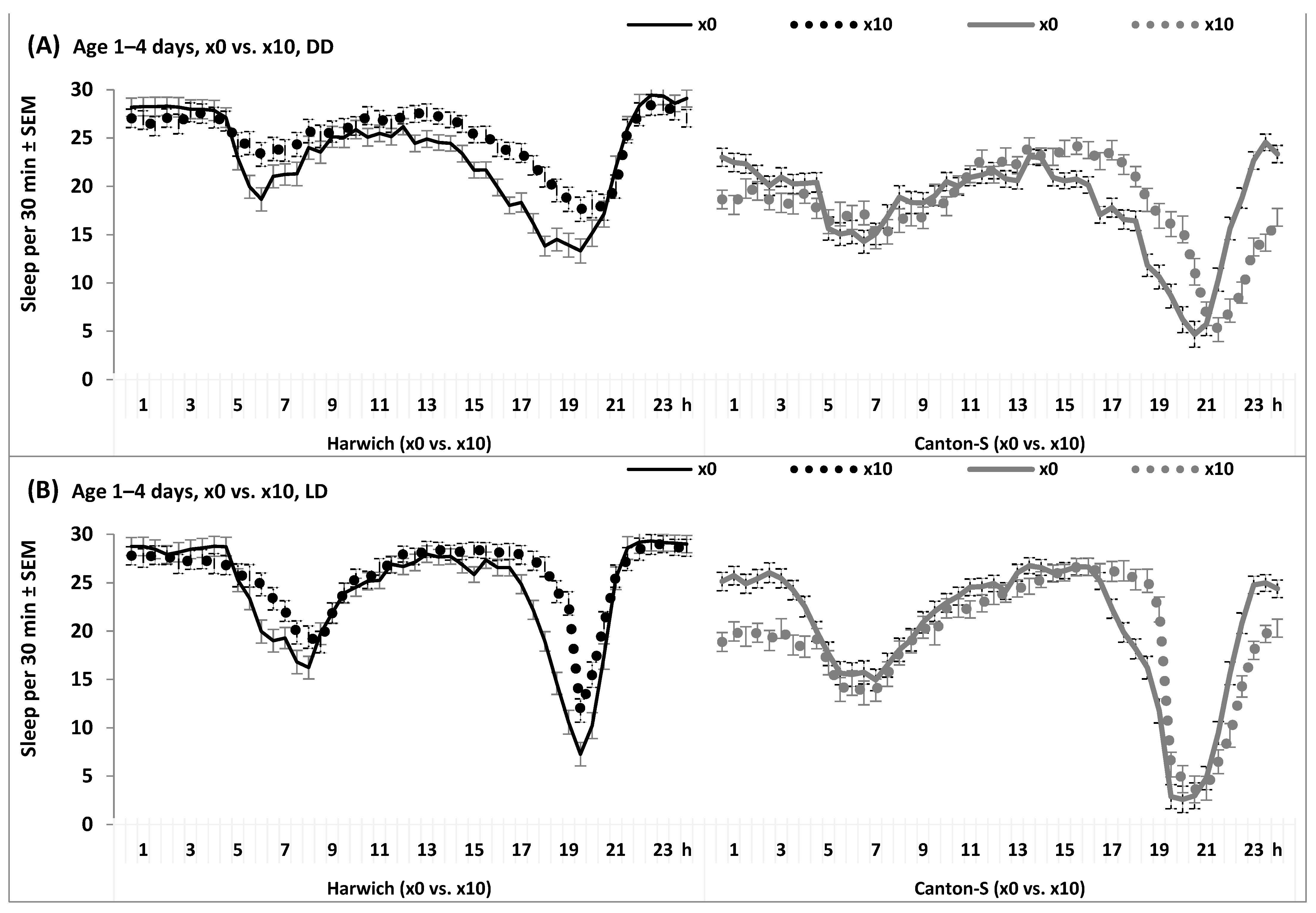 Insects 15 00329 g009
