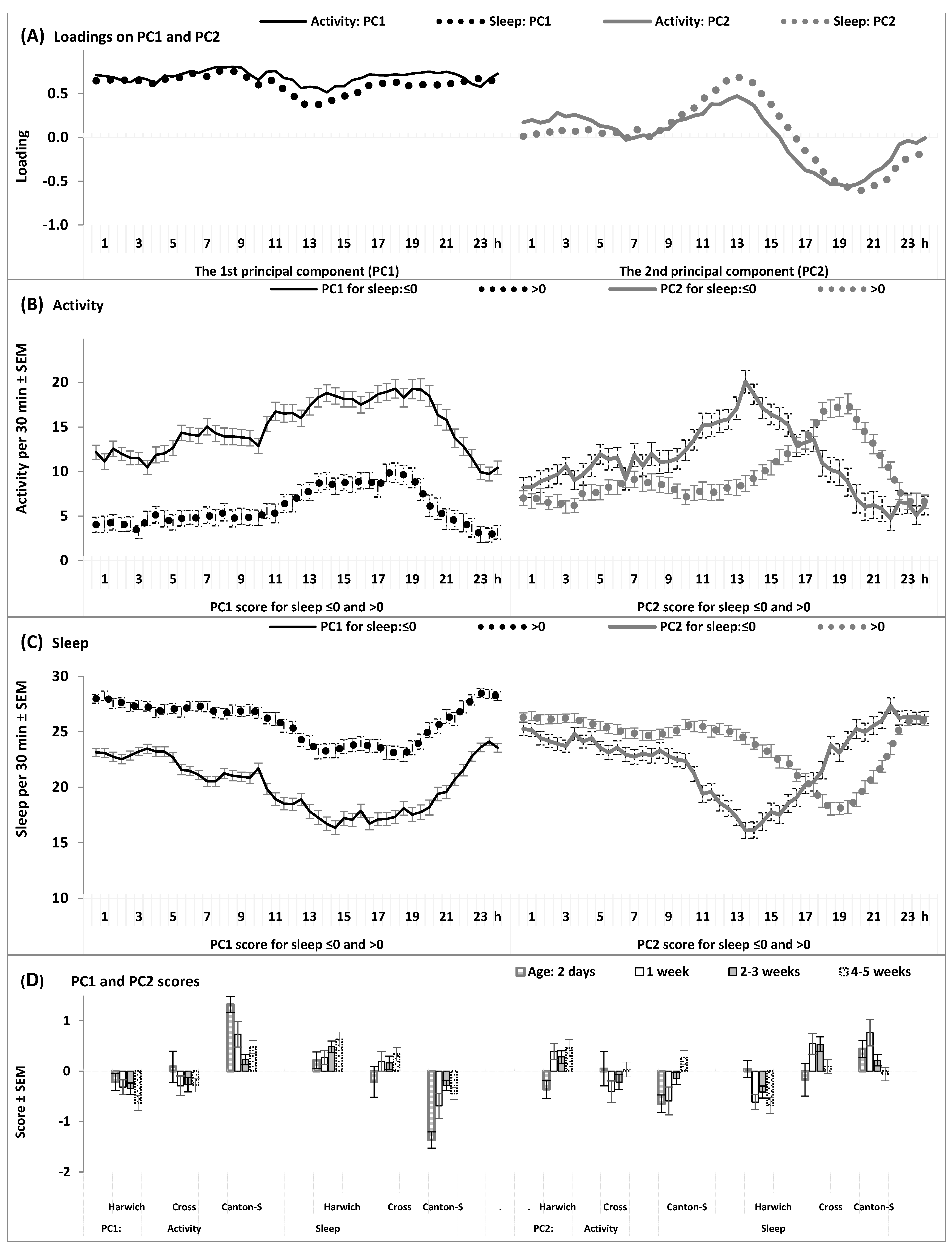 Insects 15 00329 g010
