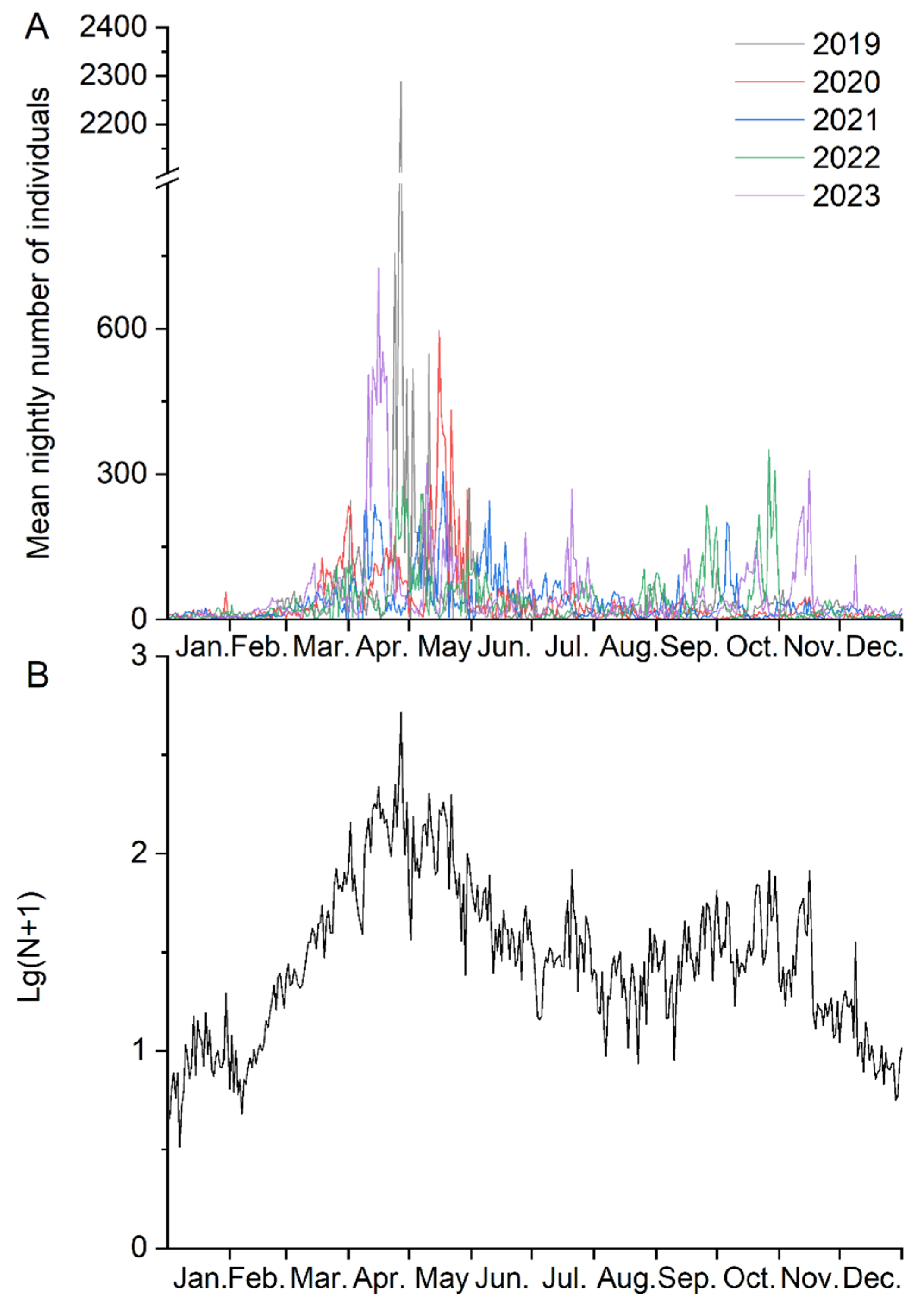Insects 15 00335 g003