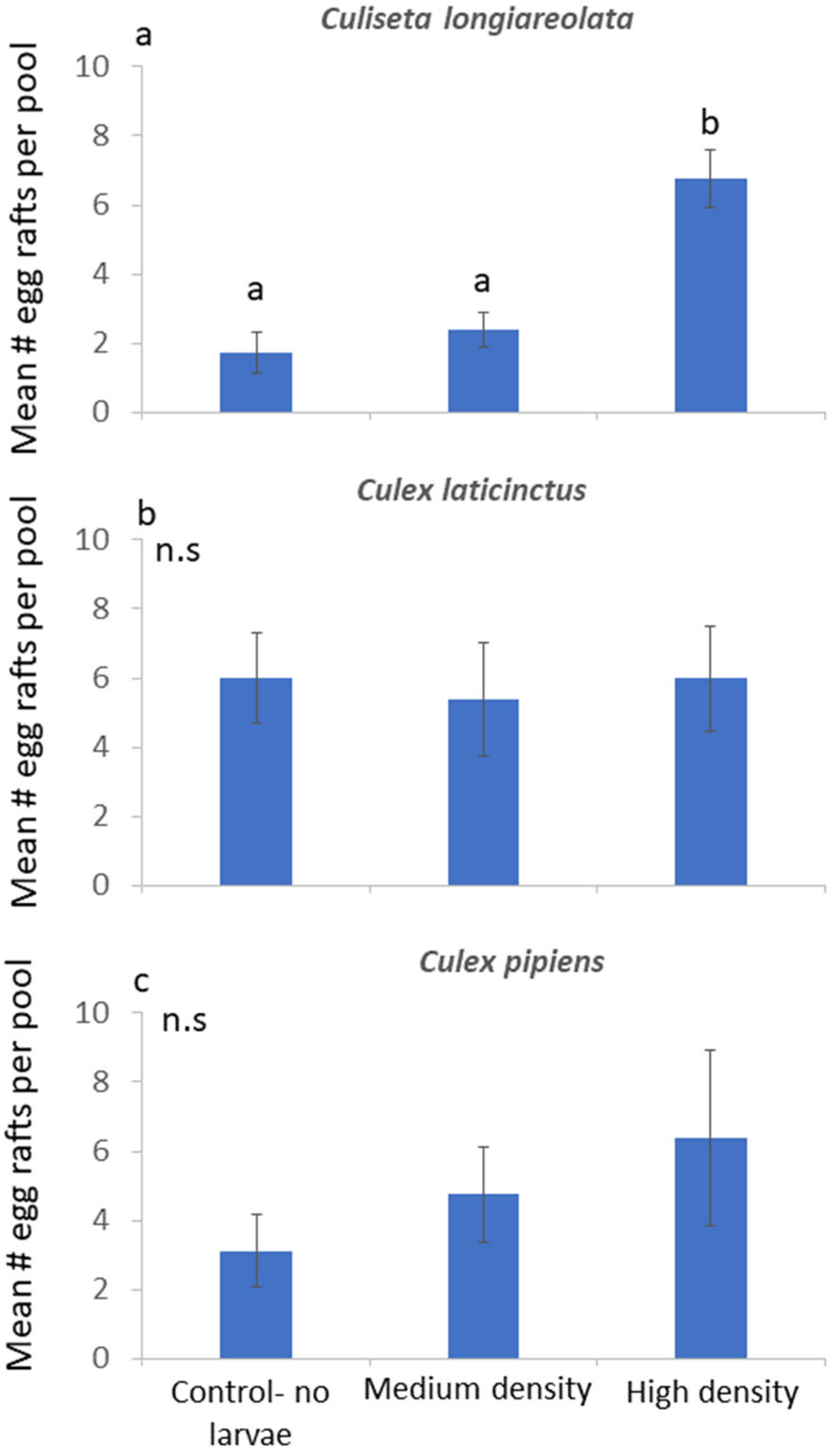 Insects 15 00364 g003