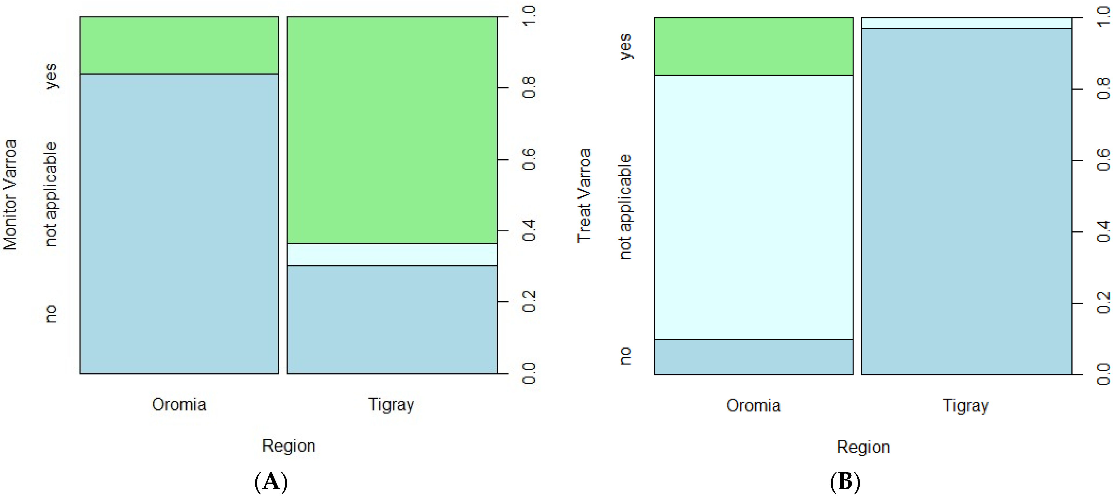 Insects 15 00376 g002