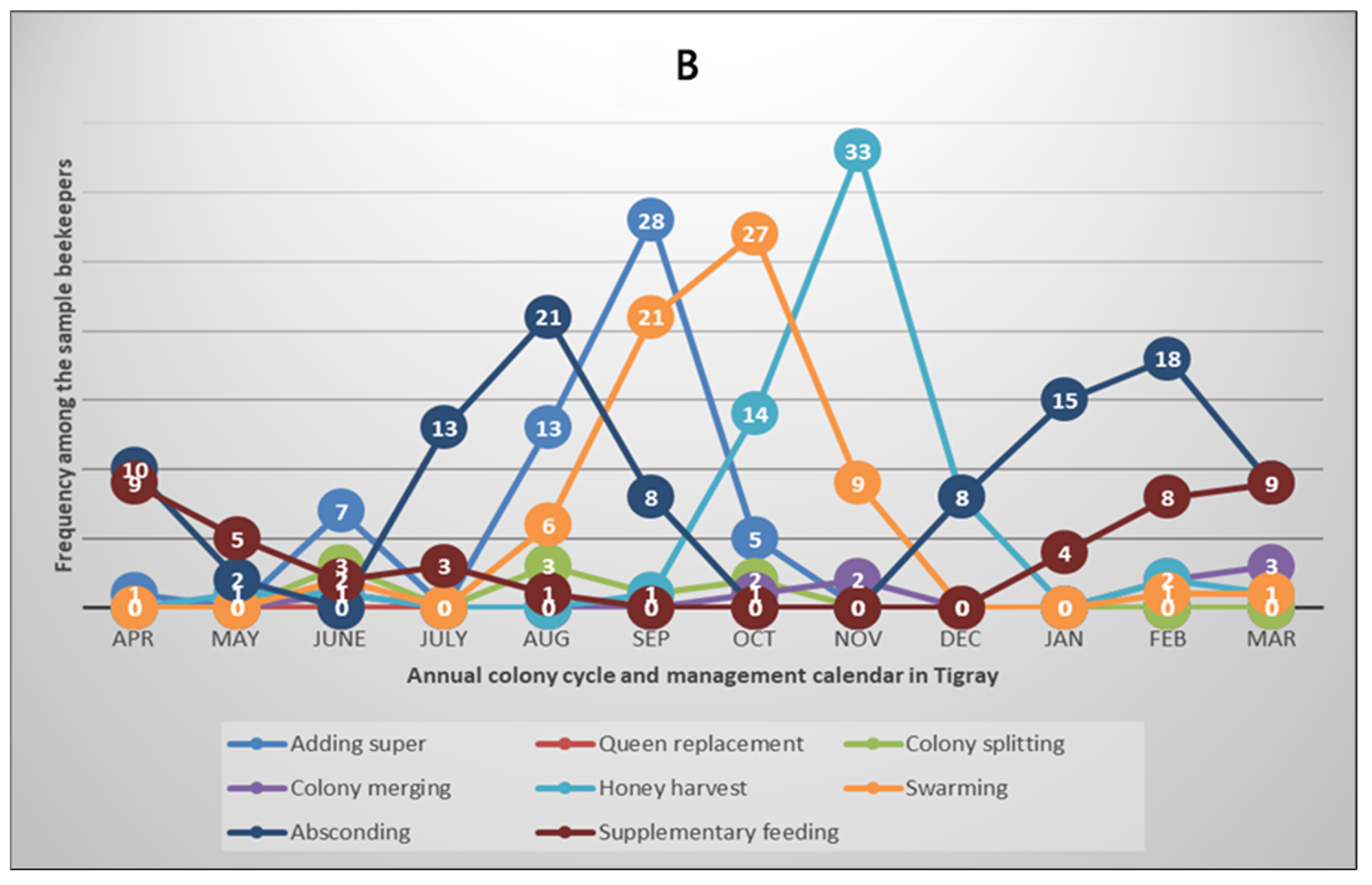 Insects 15 00376 g004b